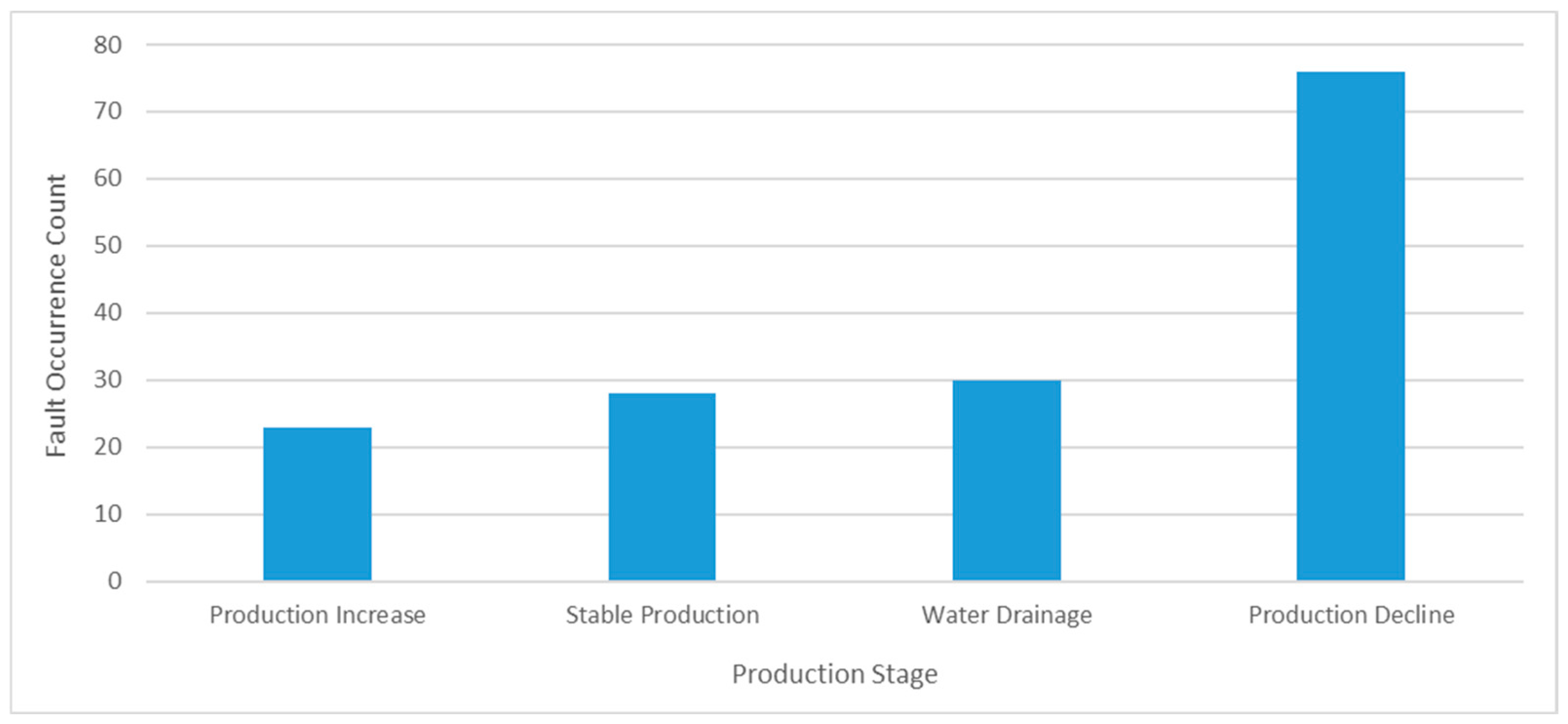 Processes 13 03895 g005