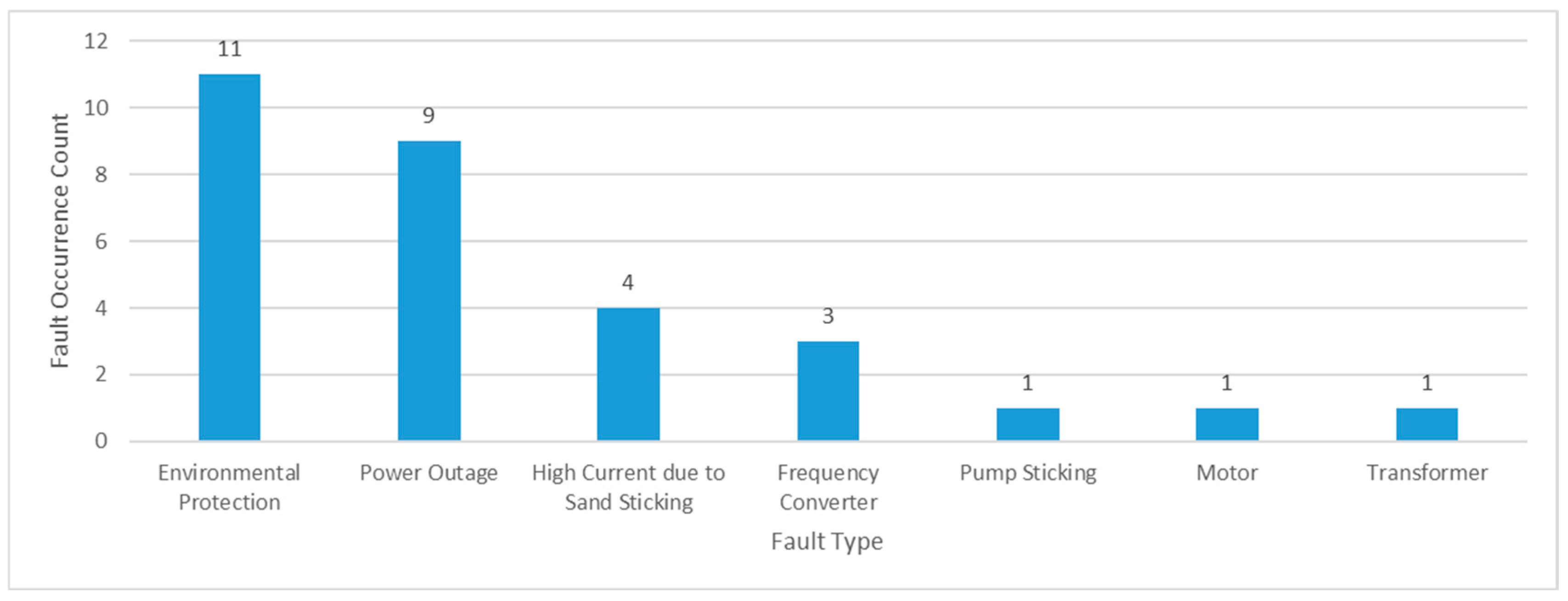 Processes 13 03895 g006