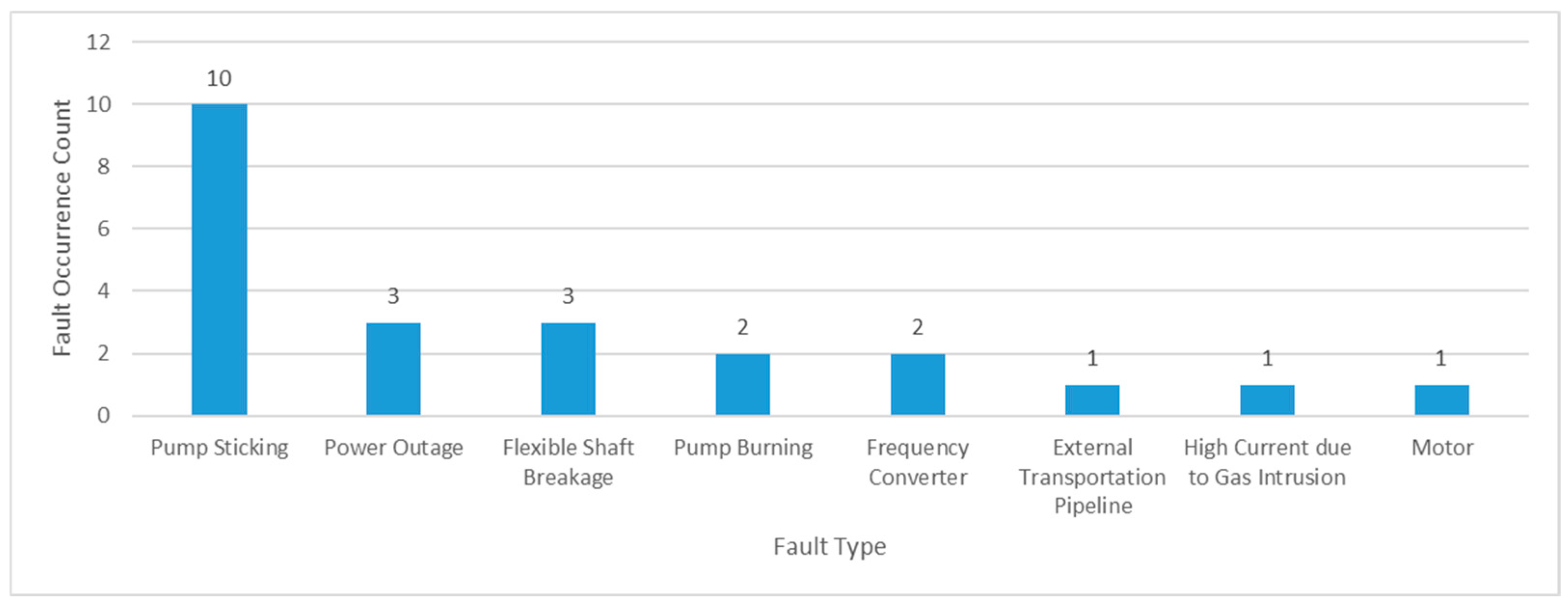 Processes 13 03895 g007
