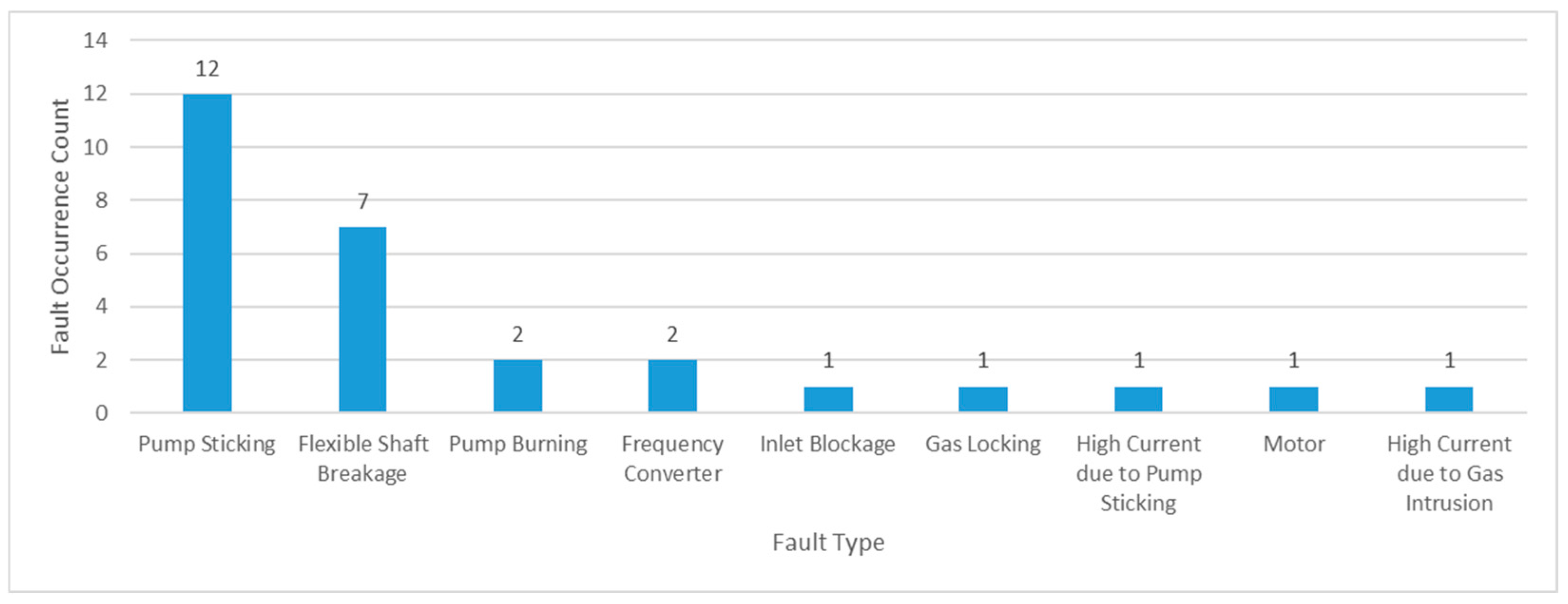 Processes 13 03895 g008