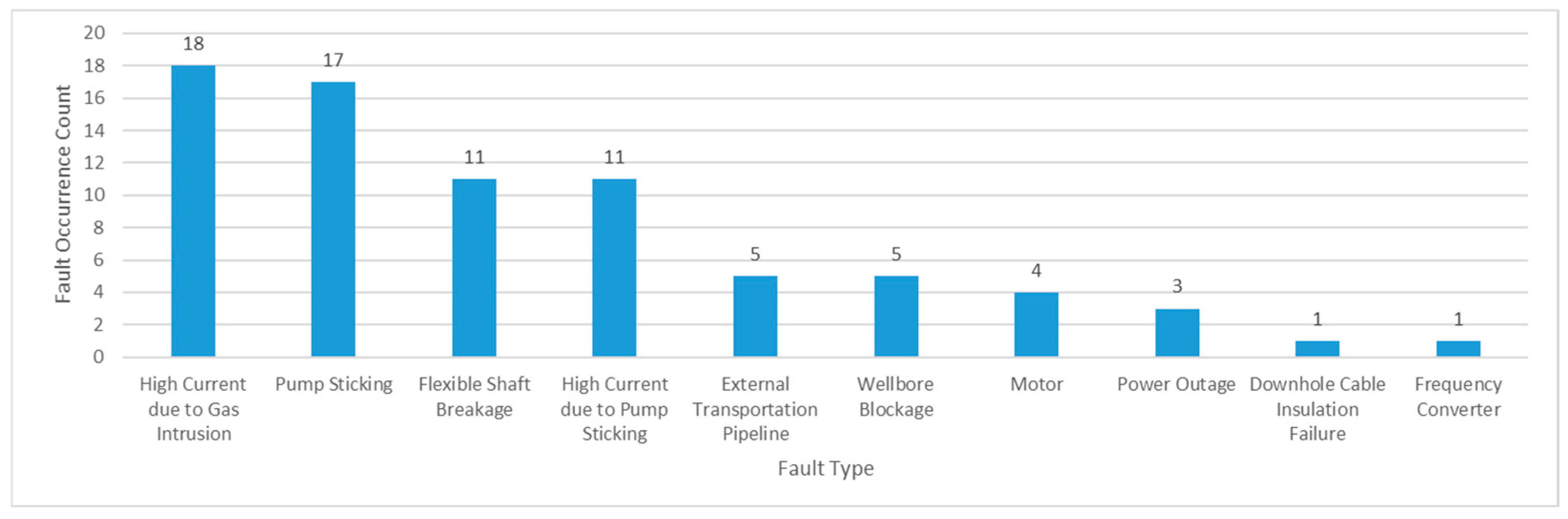 Processes 13 03895 g009