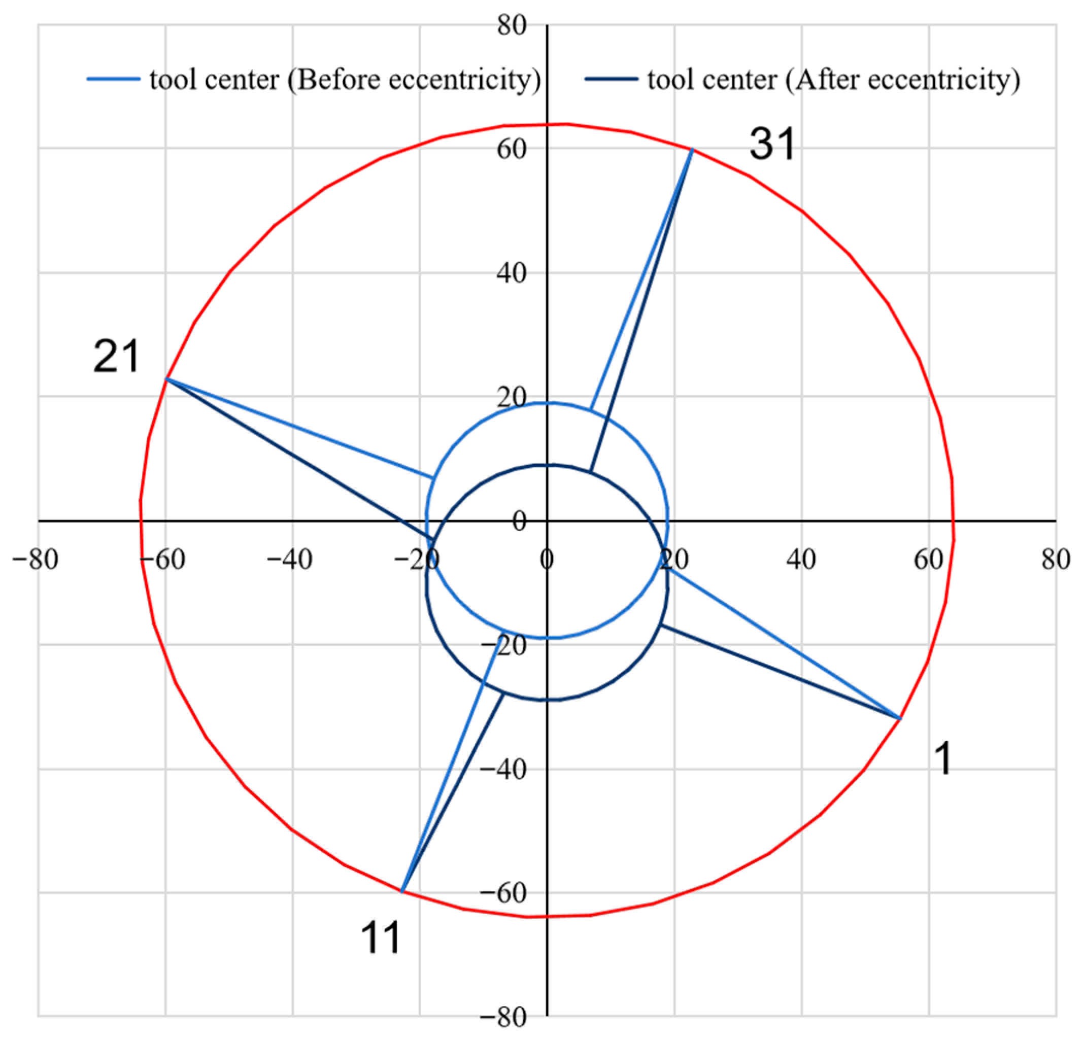 Processes 13 03899 g012