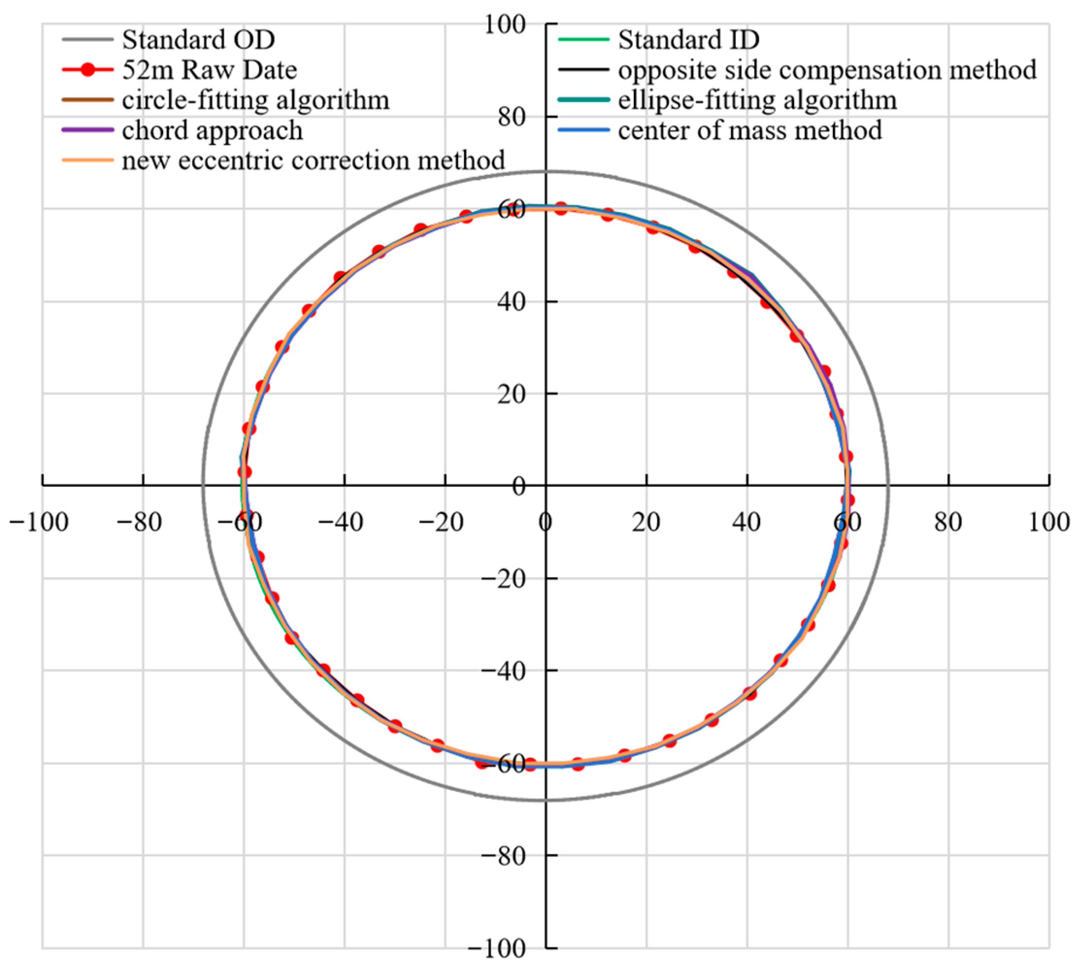 Processes 13 03899 g015