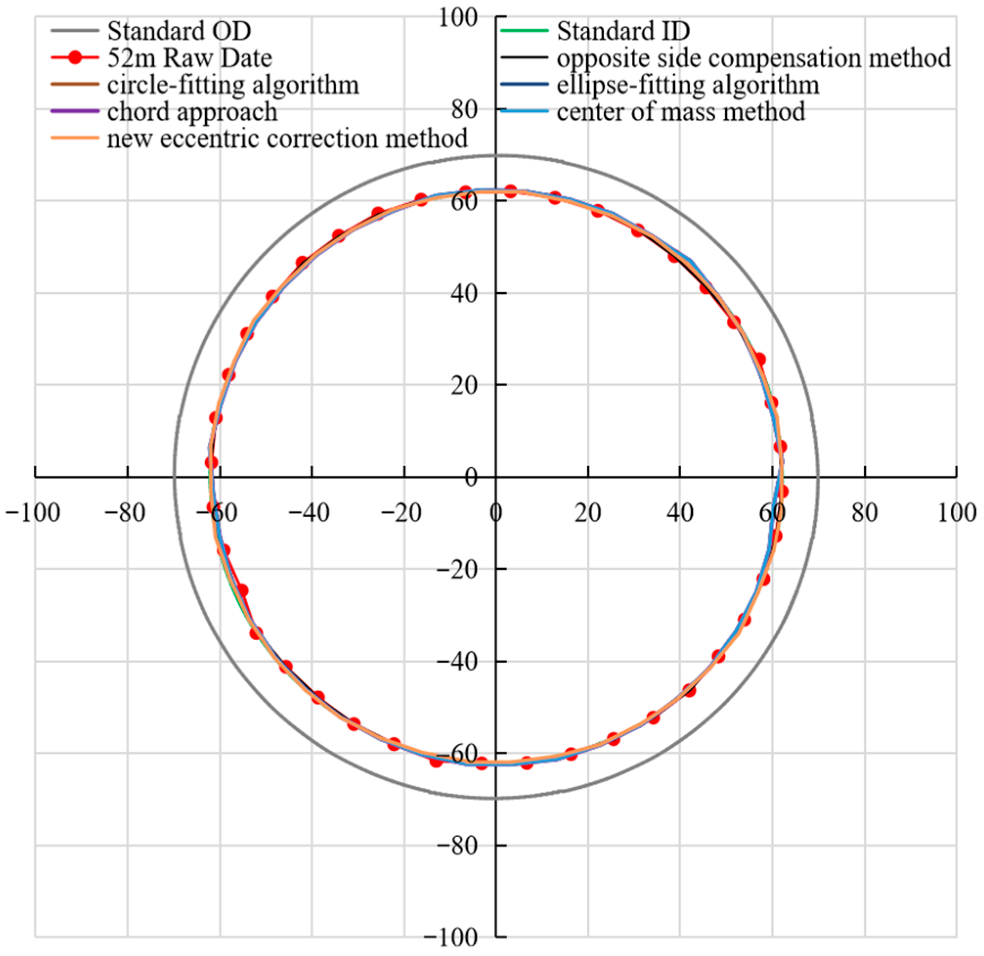 Processes 13 03899 g017