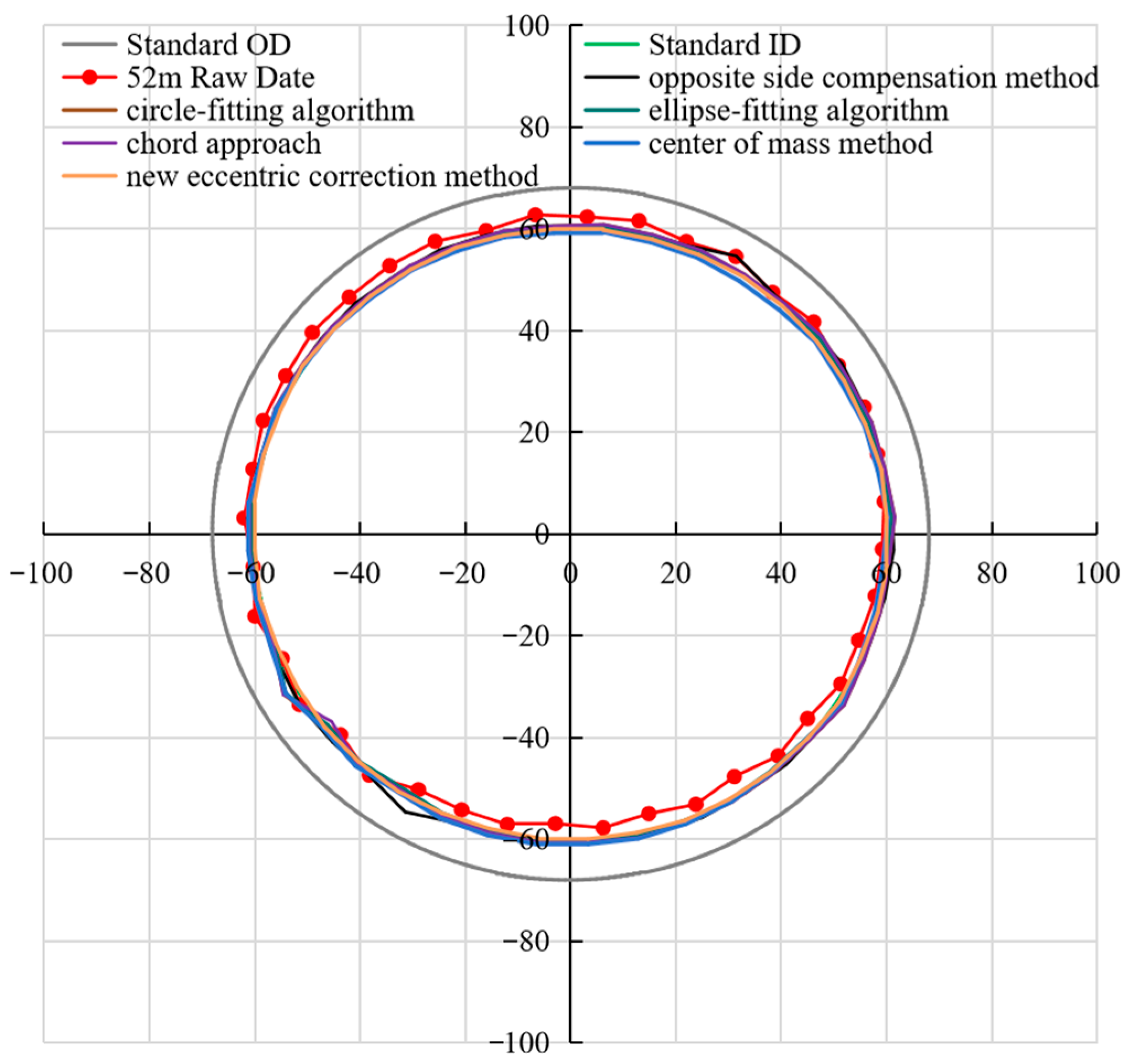 Processes 13 03899 g018