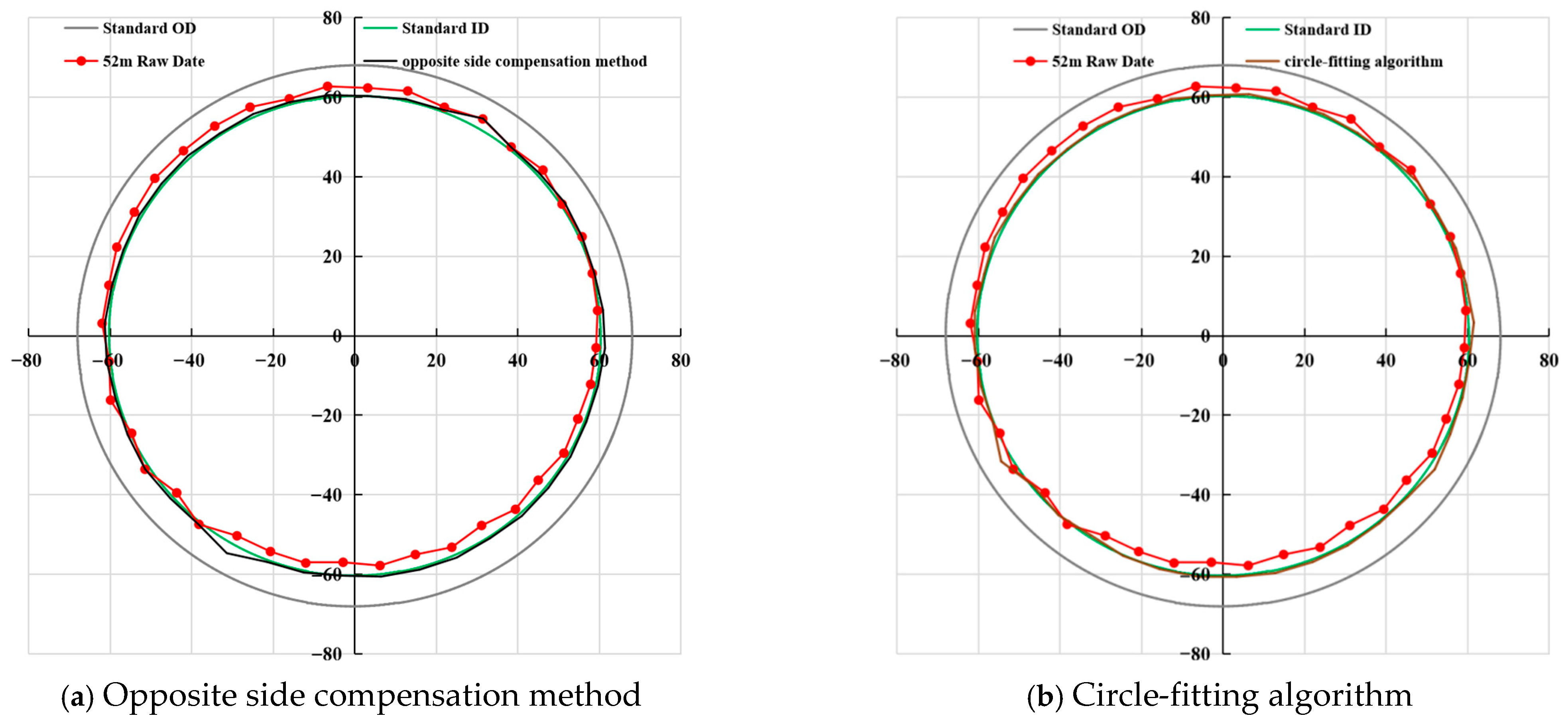 Processes 13 03899 g019a