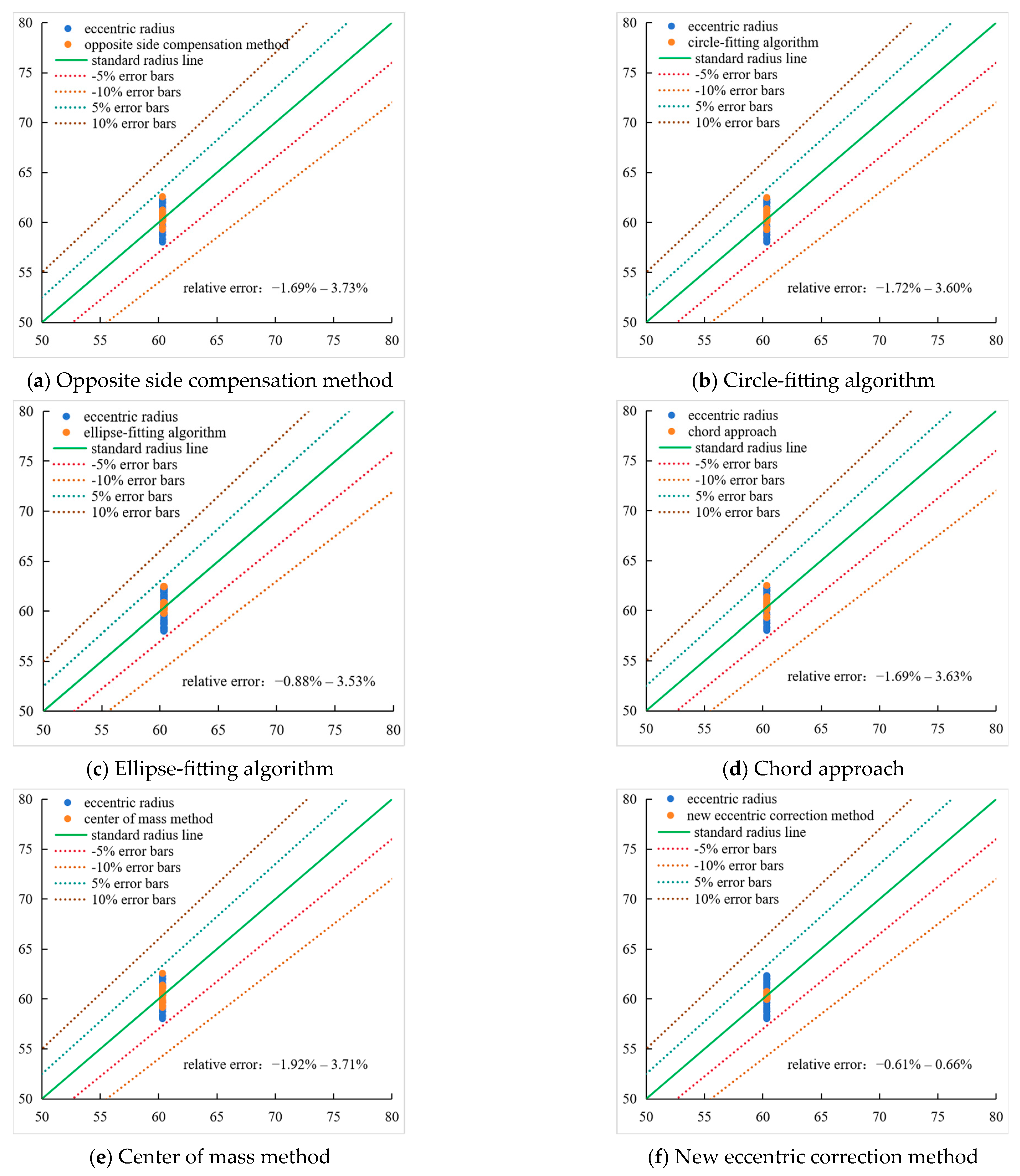 Processes 13 03899 g020