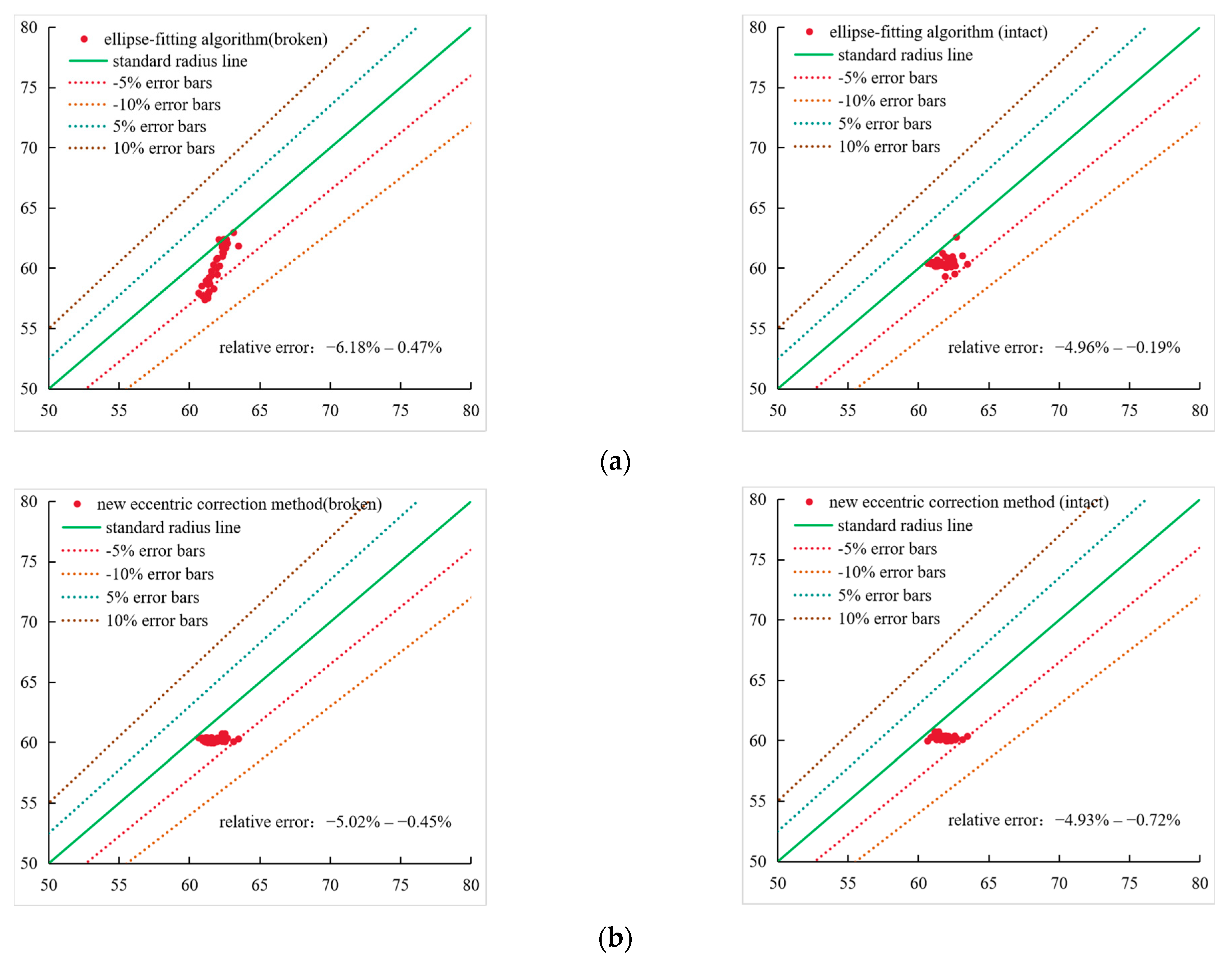 Processes 13 03899 g021