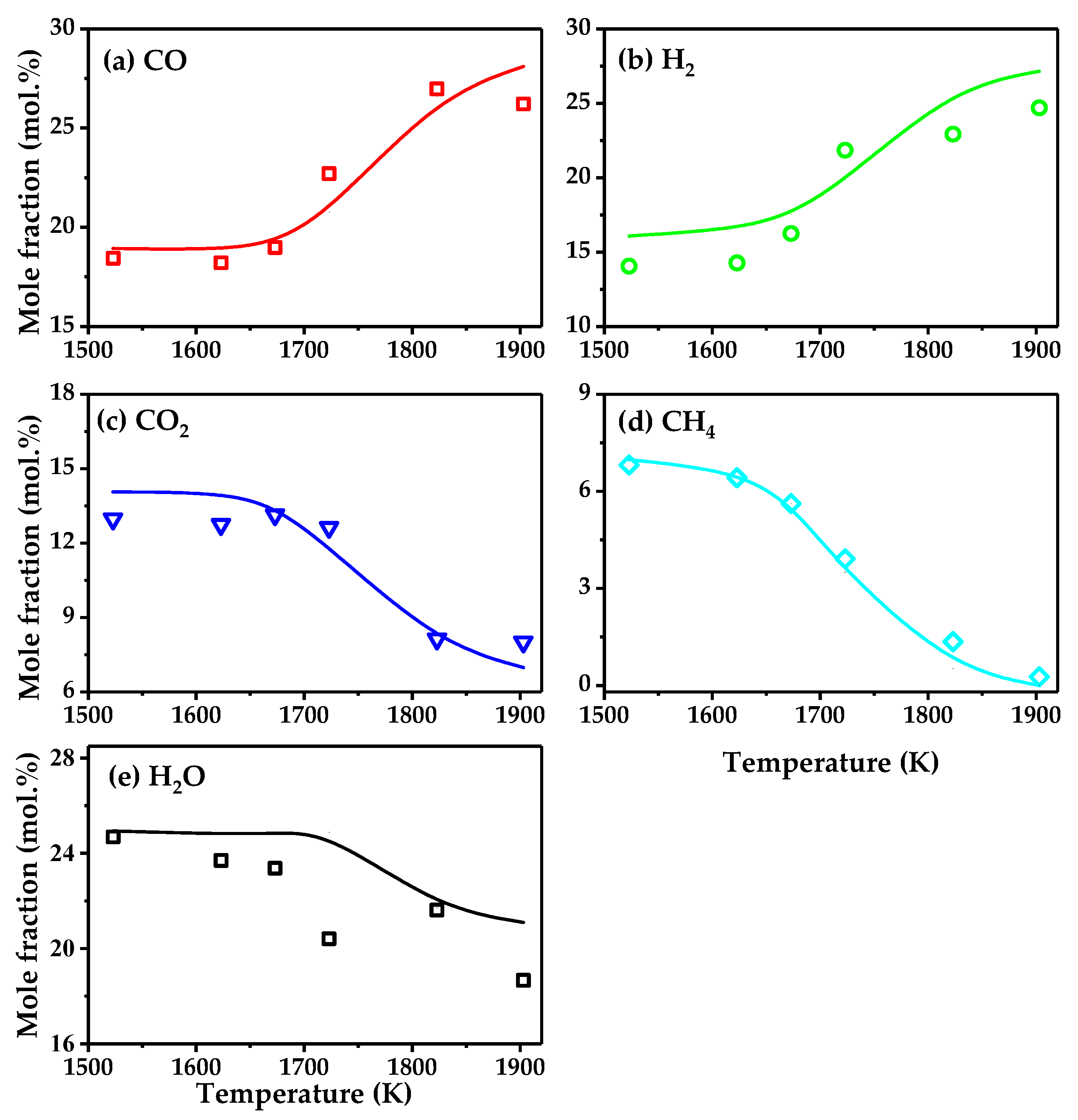 Processes 13 03903 g003