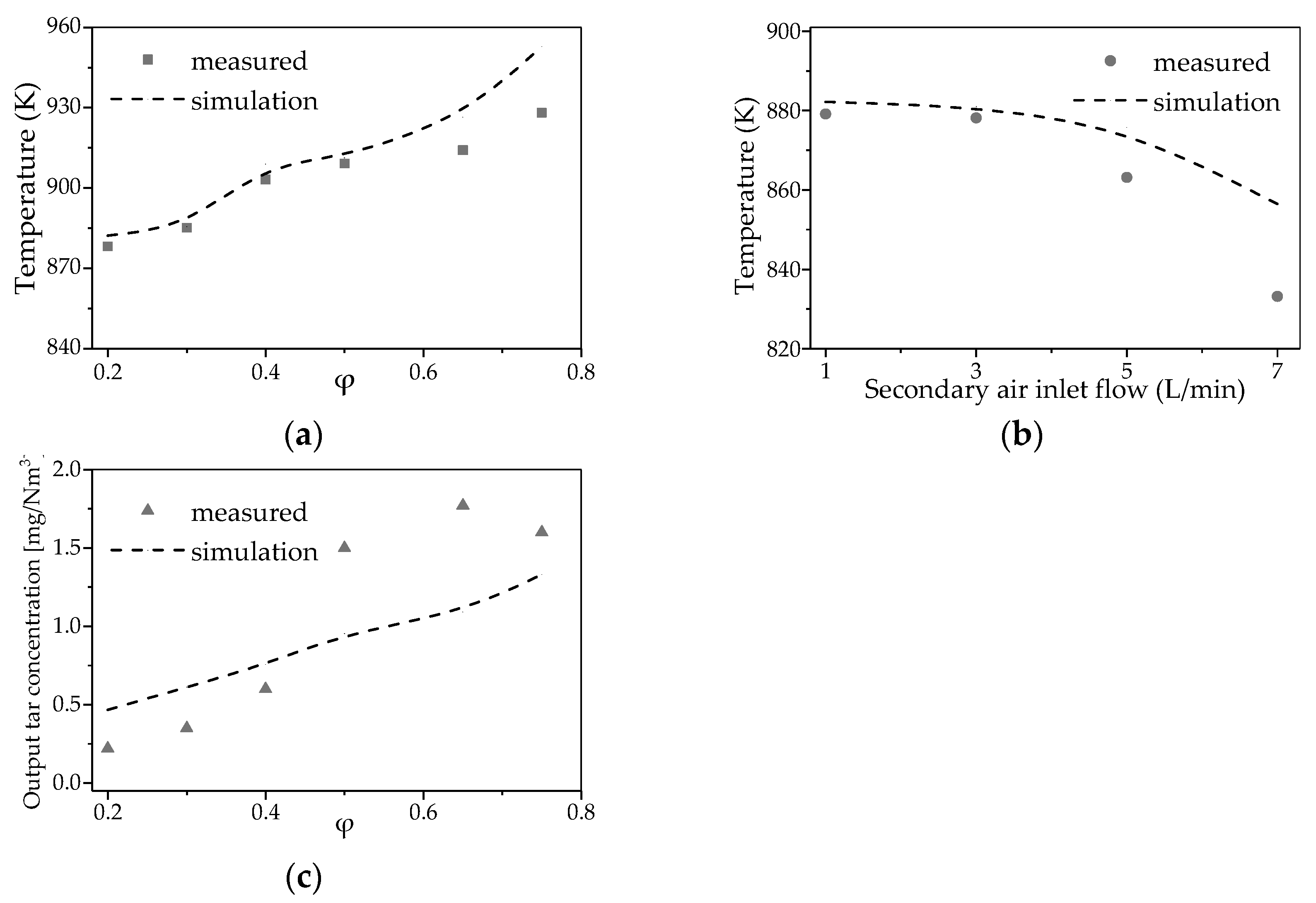 Processes 13 03903 g004