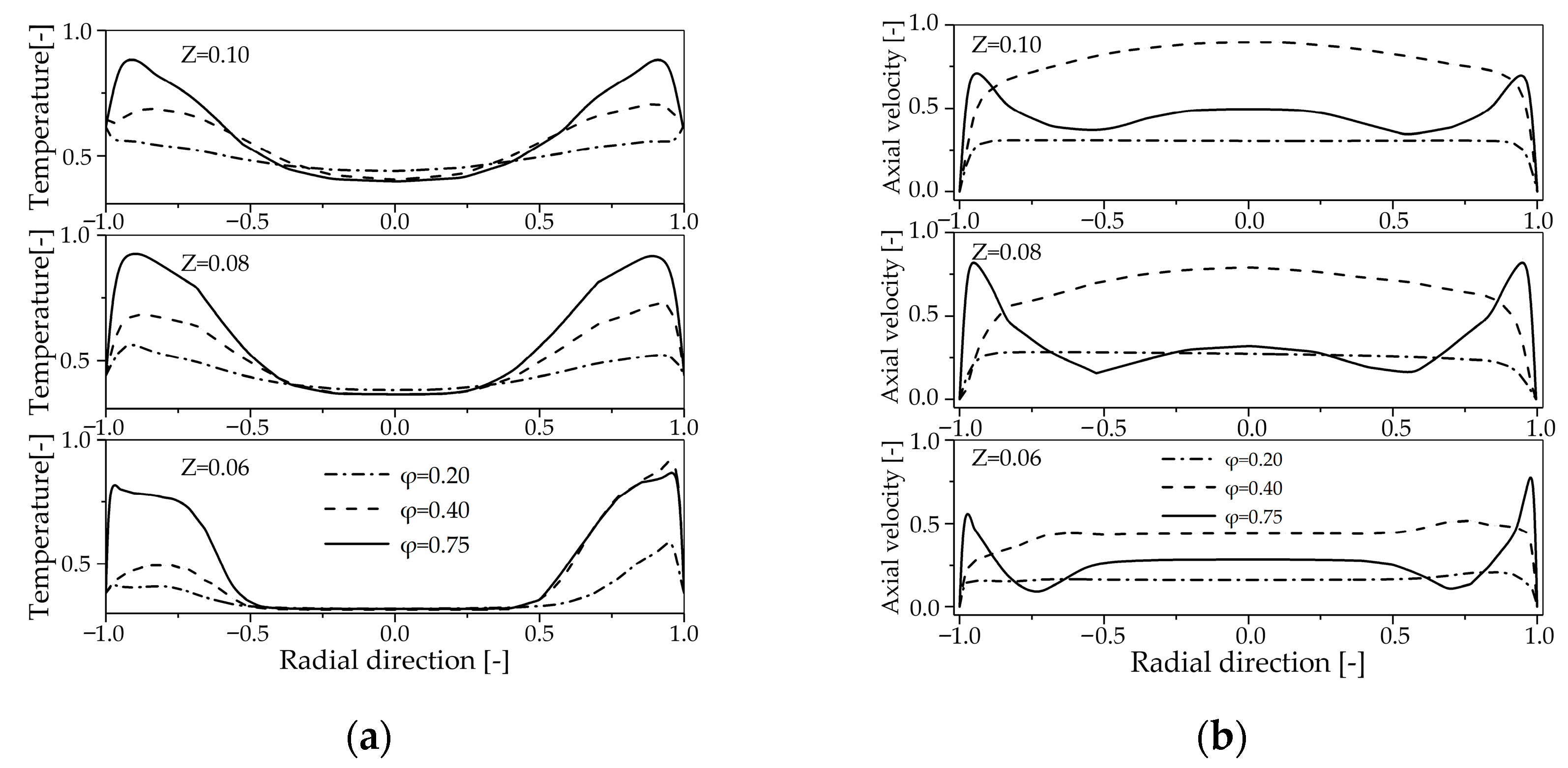 Processes 13 03903 g006