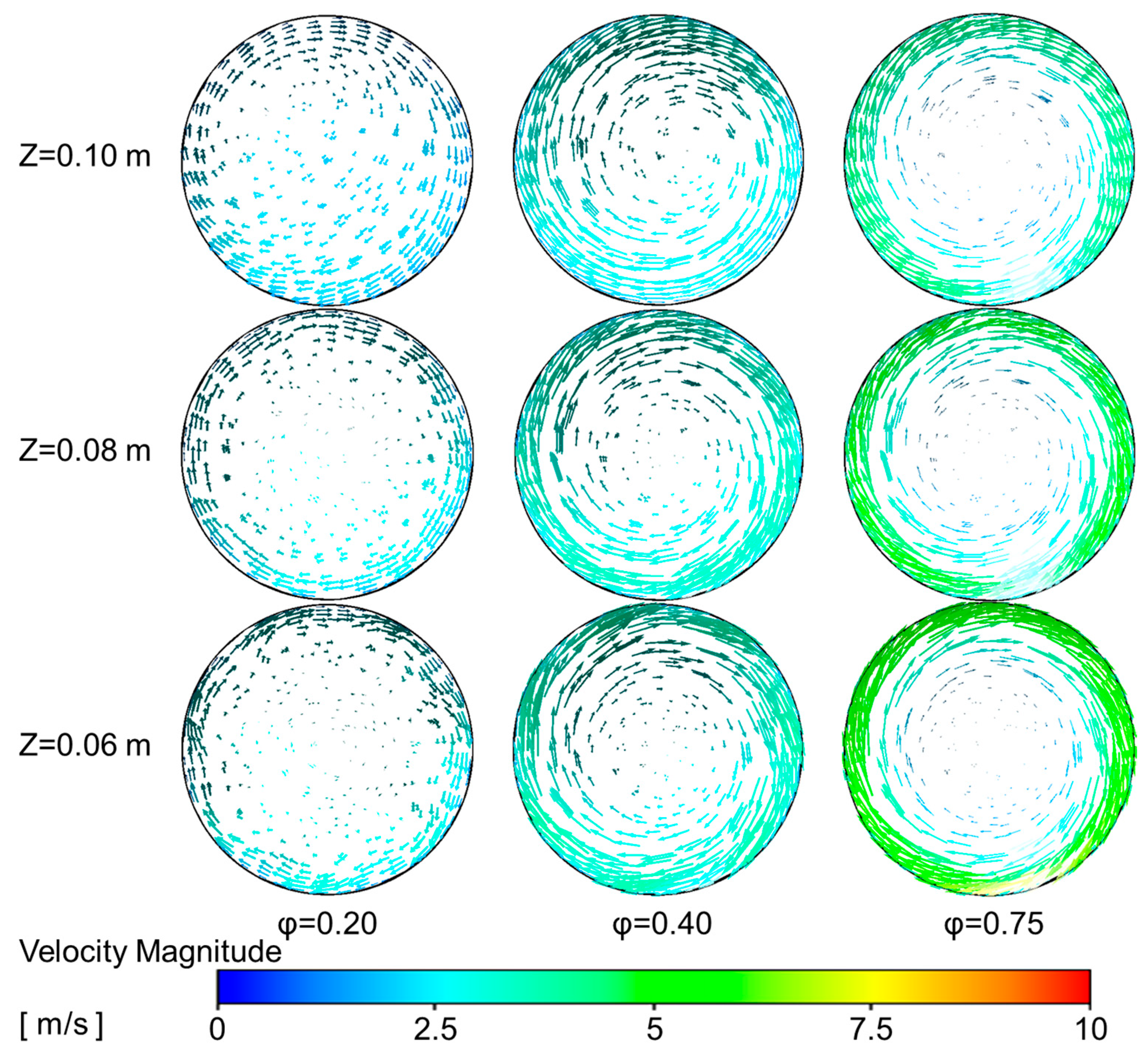 Processes 13 03903 g007