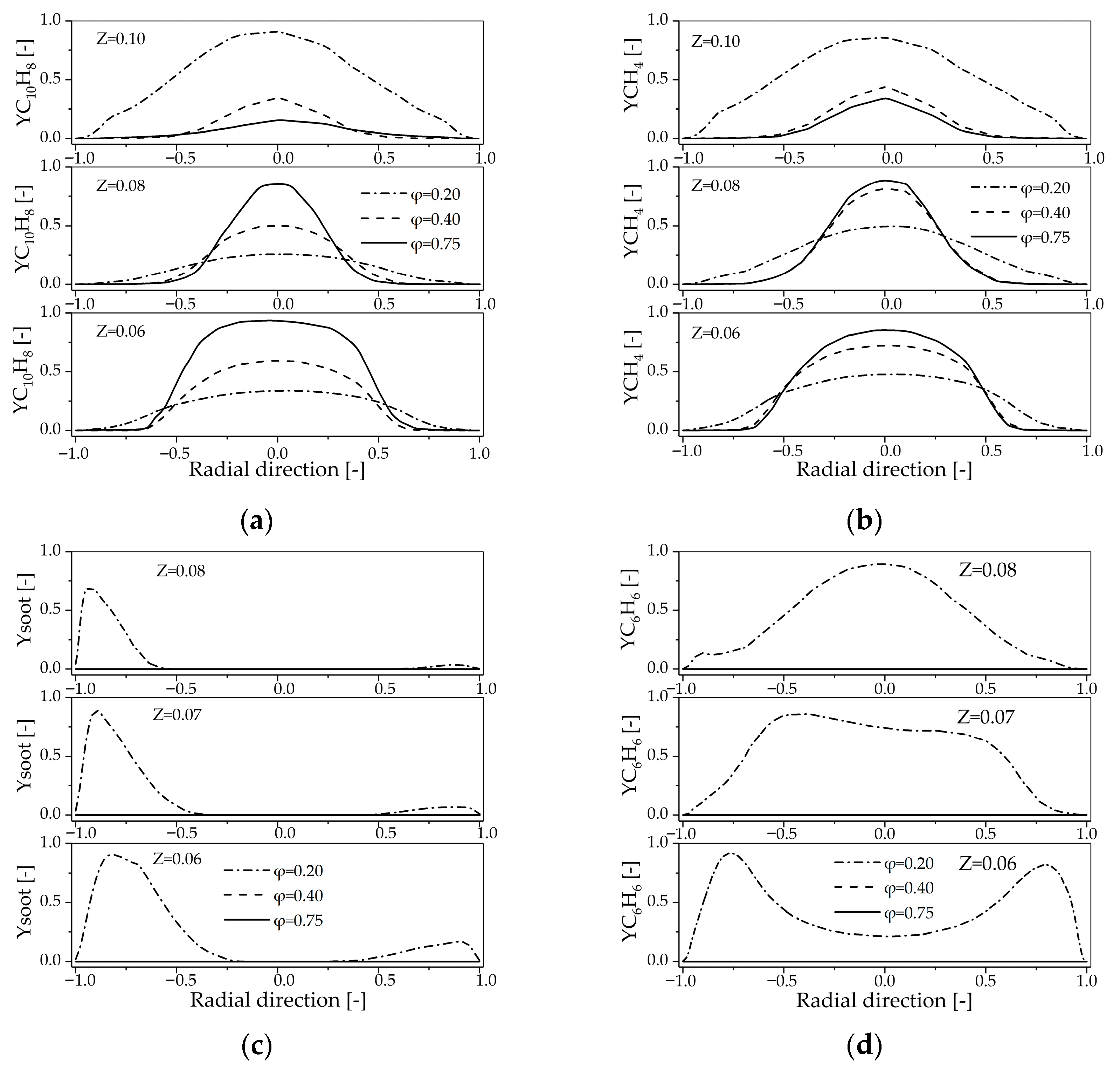 Processes 13 03903 g008
