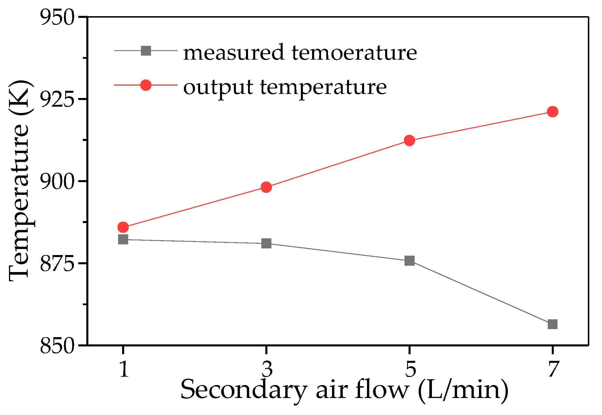 Processes 13 03903 g011