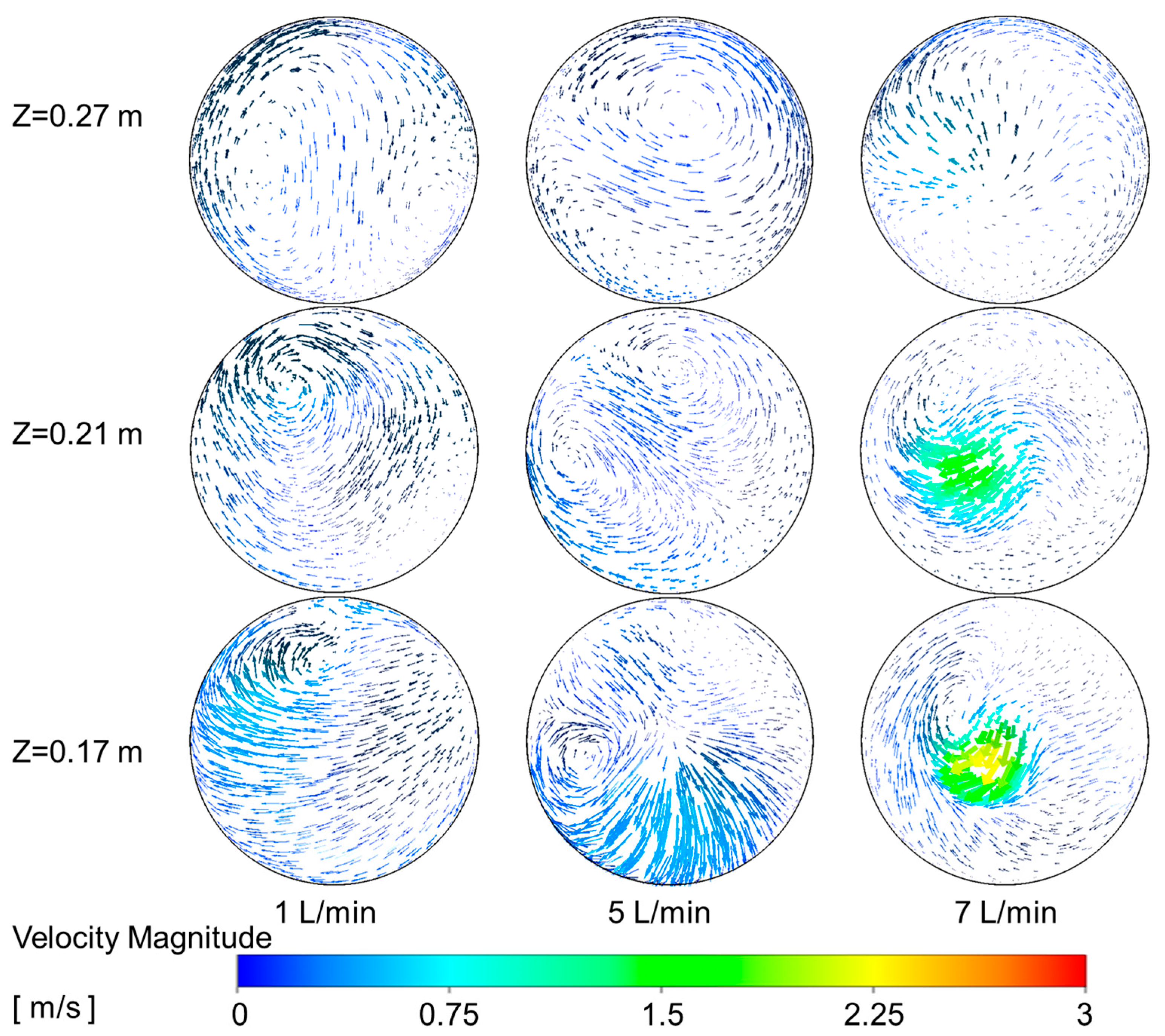 Processes 13 03903 g012