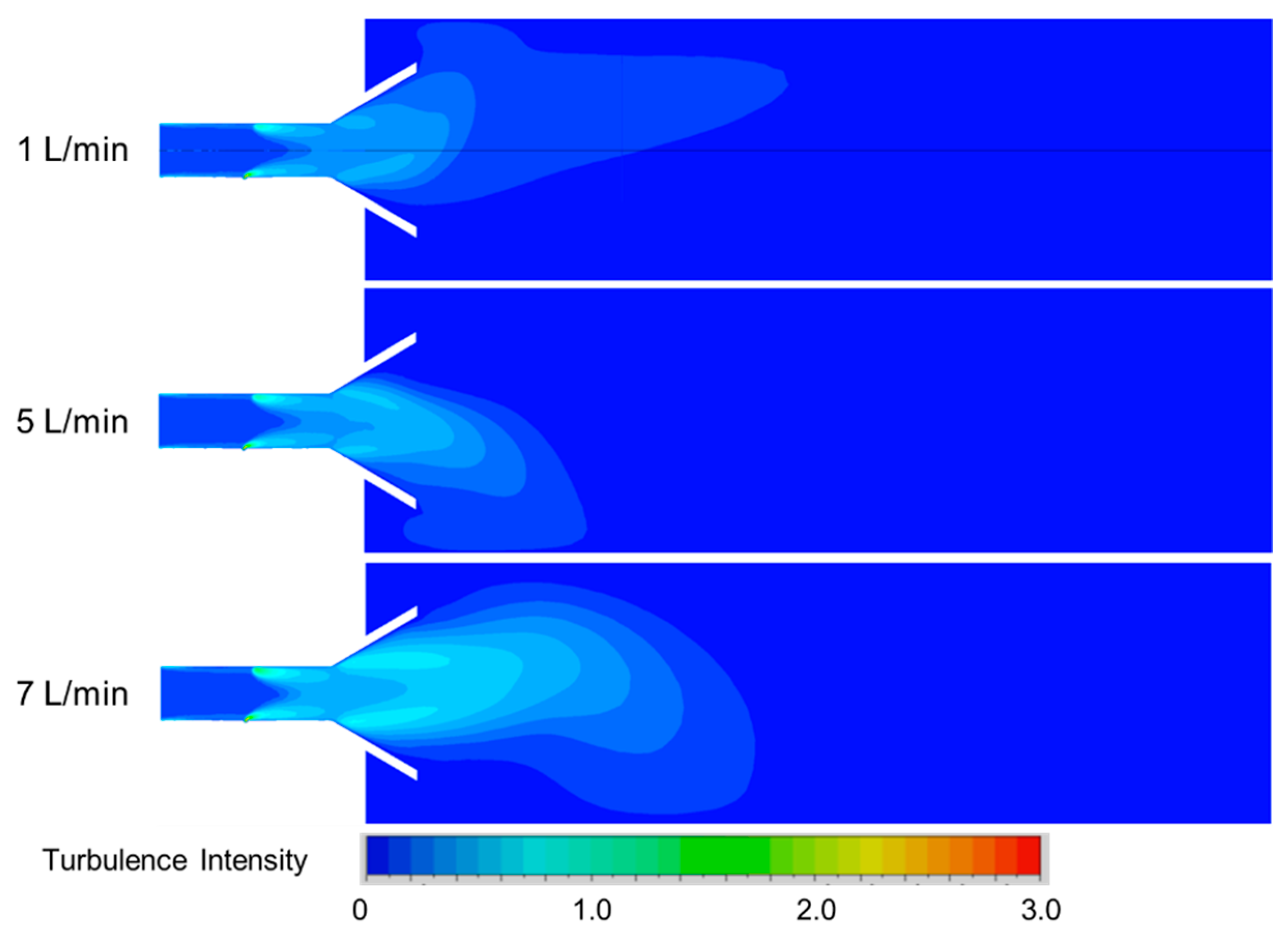 Processes 13 03903 g013