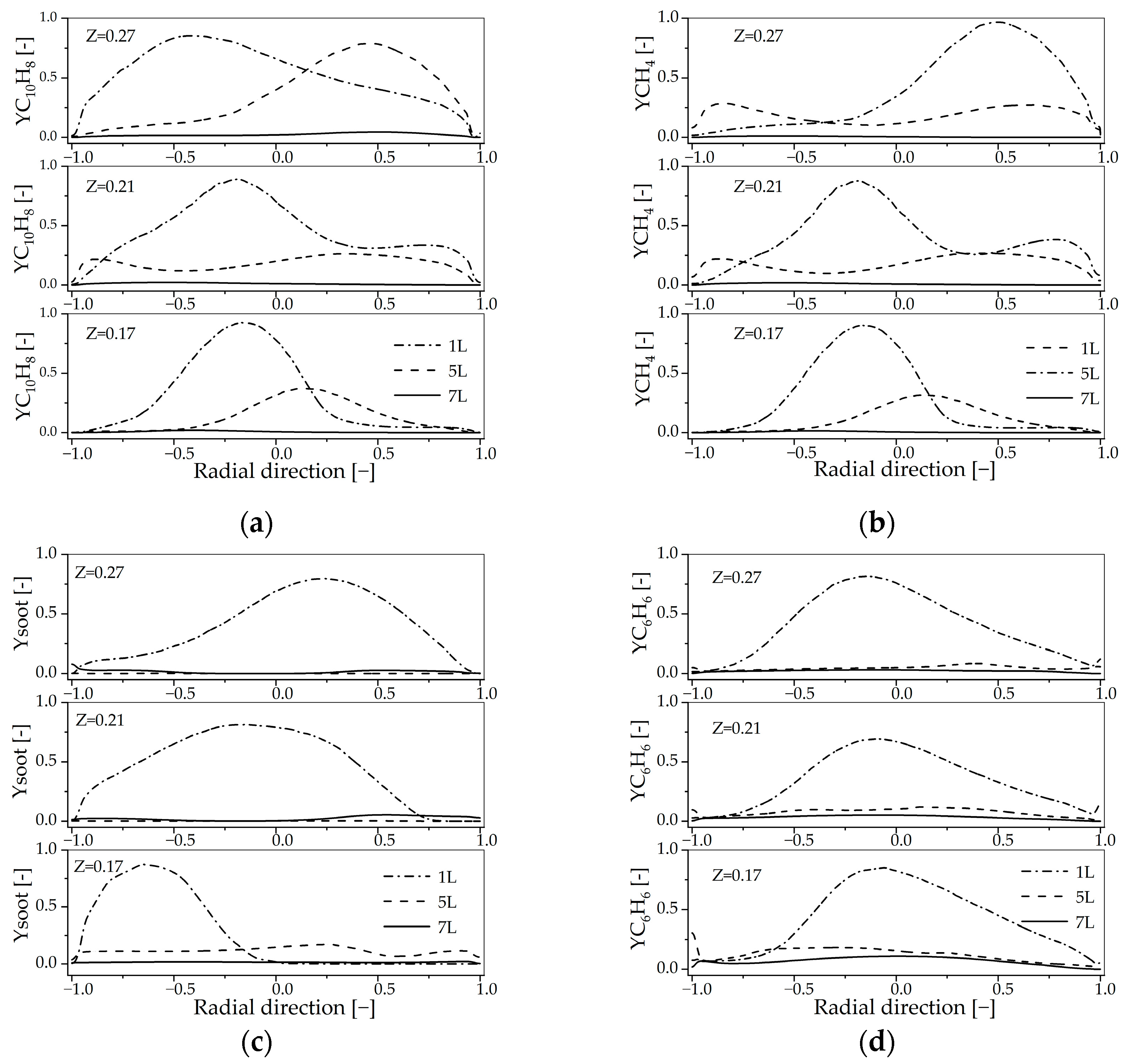 Processes 13 03903 g014