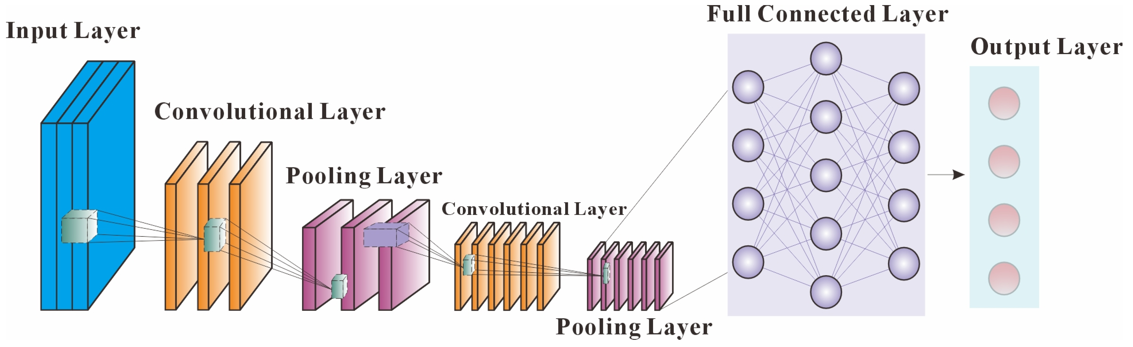Processes 13 03906 g002