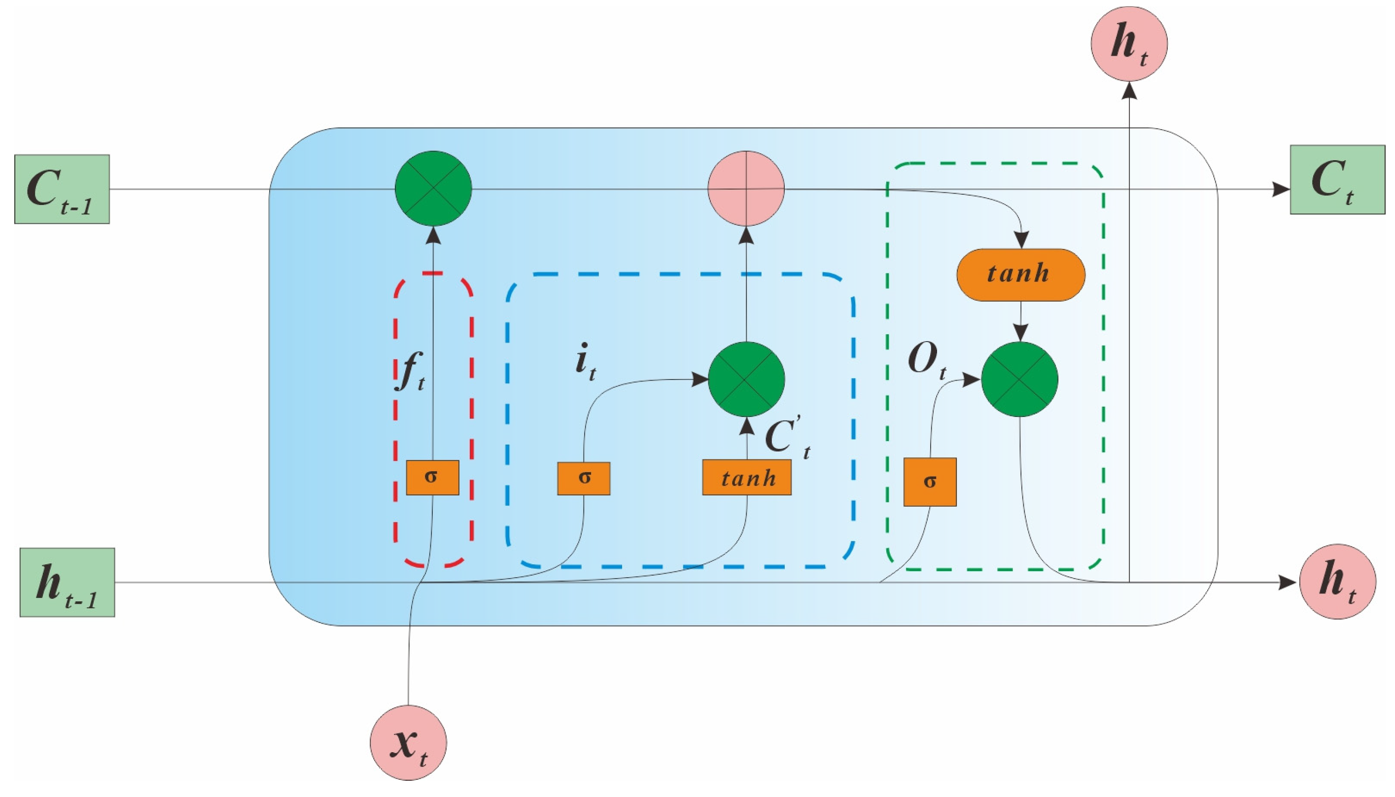Processes 13 03906 g003
