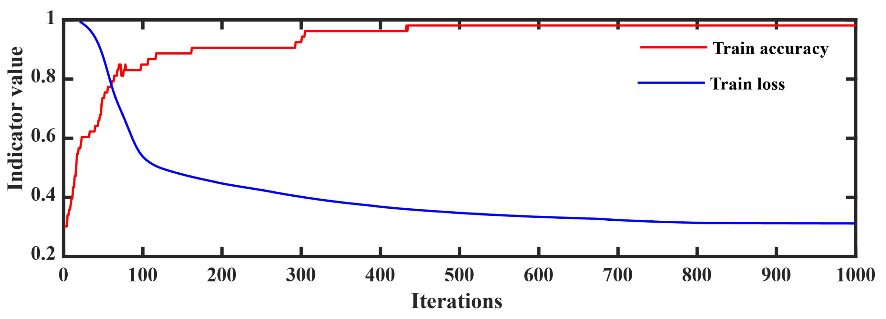 Processes 13 03906 g006