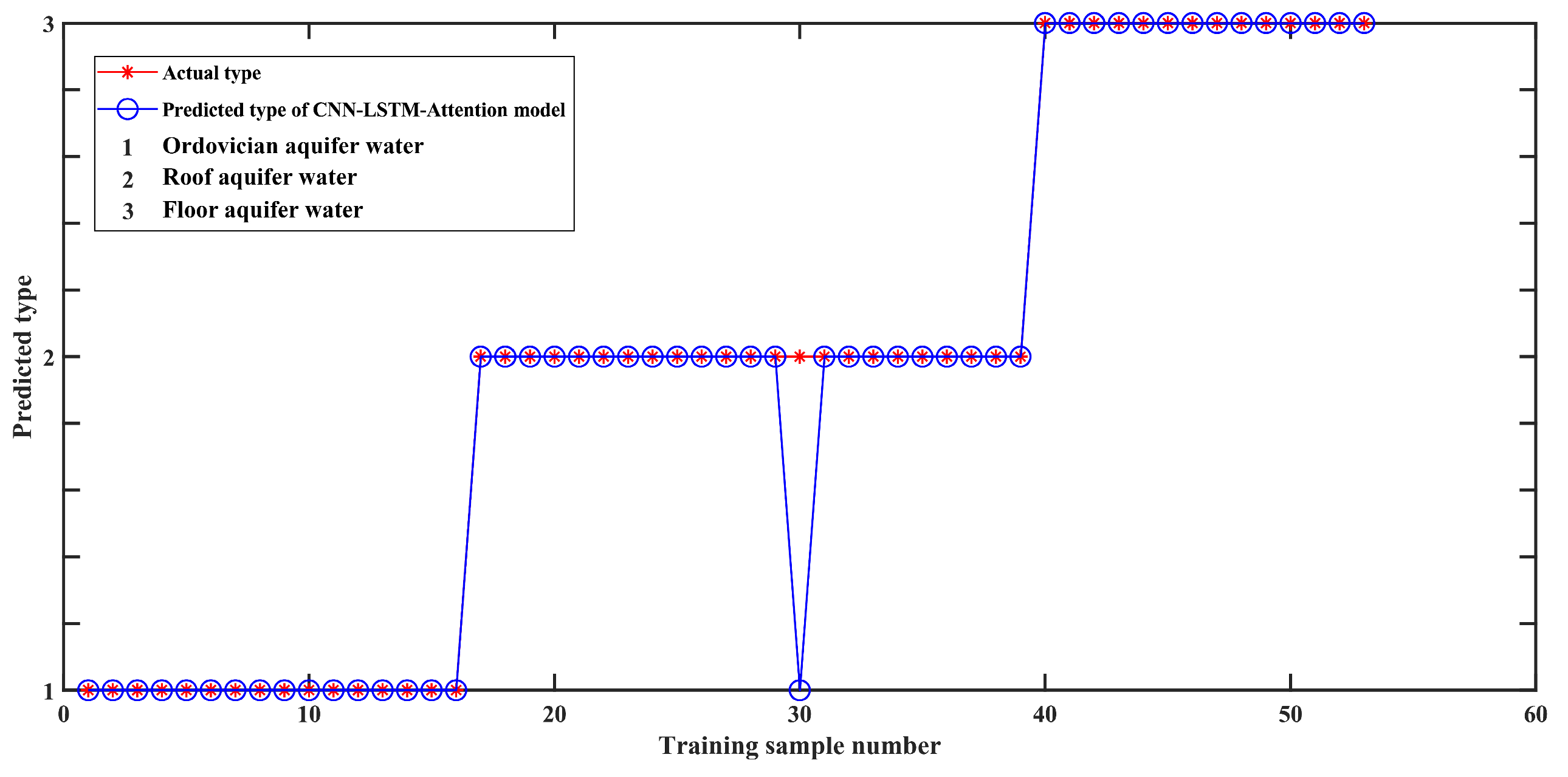 Processes 13 03906 g007