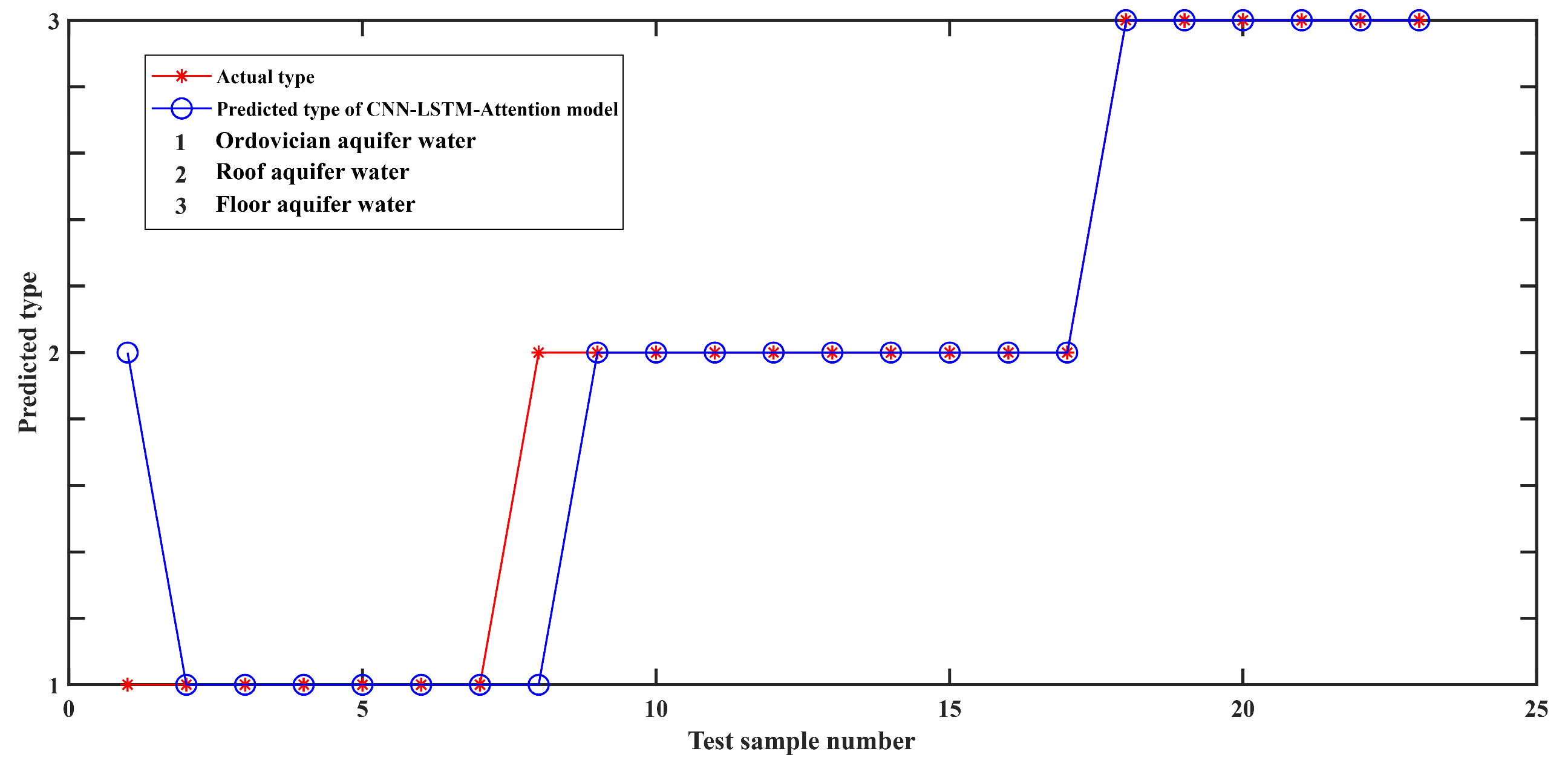 Processes 13 03906 g008