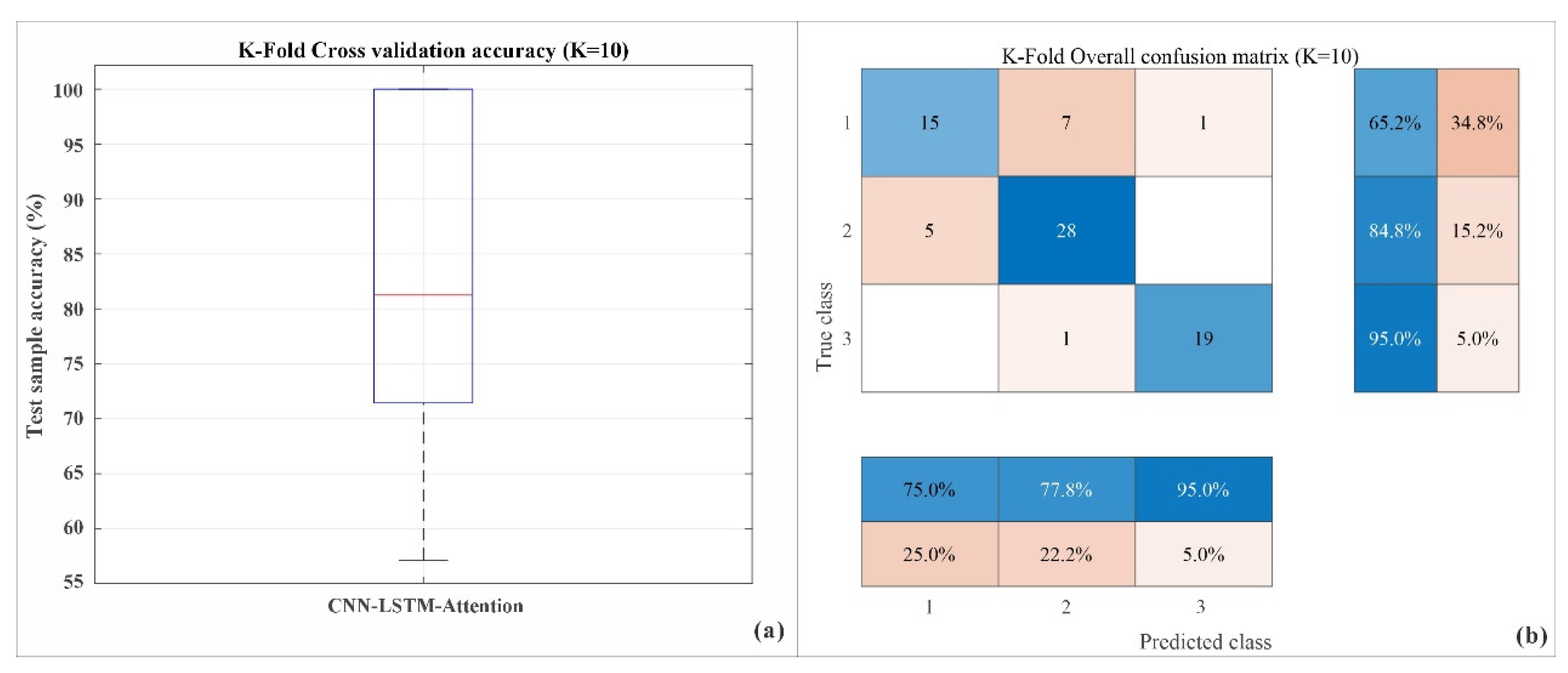 Processes 13 03906 g011