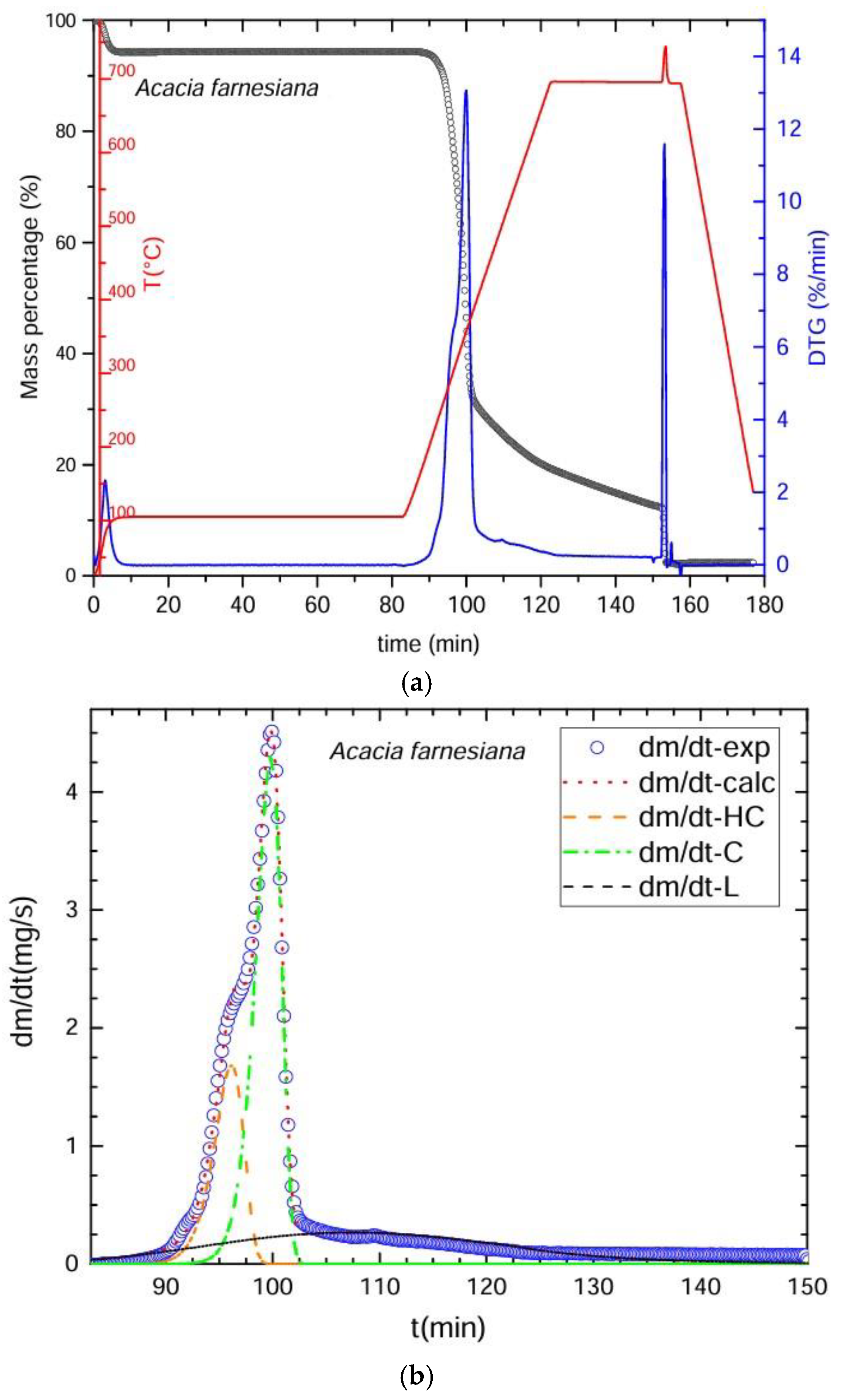 Processes 13 03907 g001 Processes 13 03907 g001