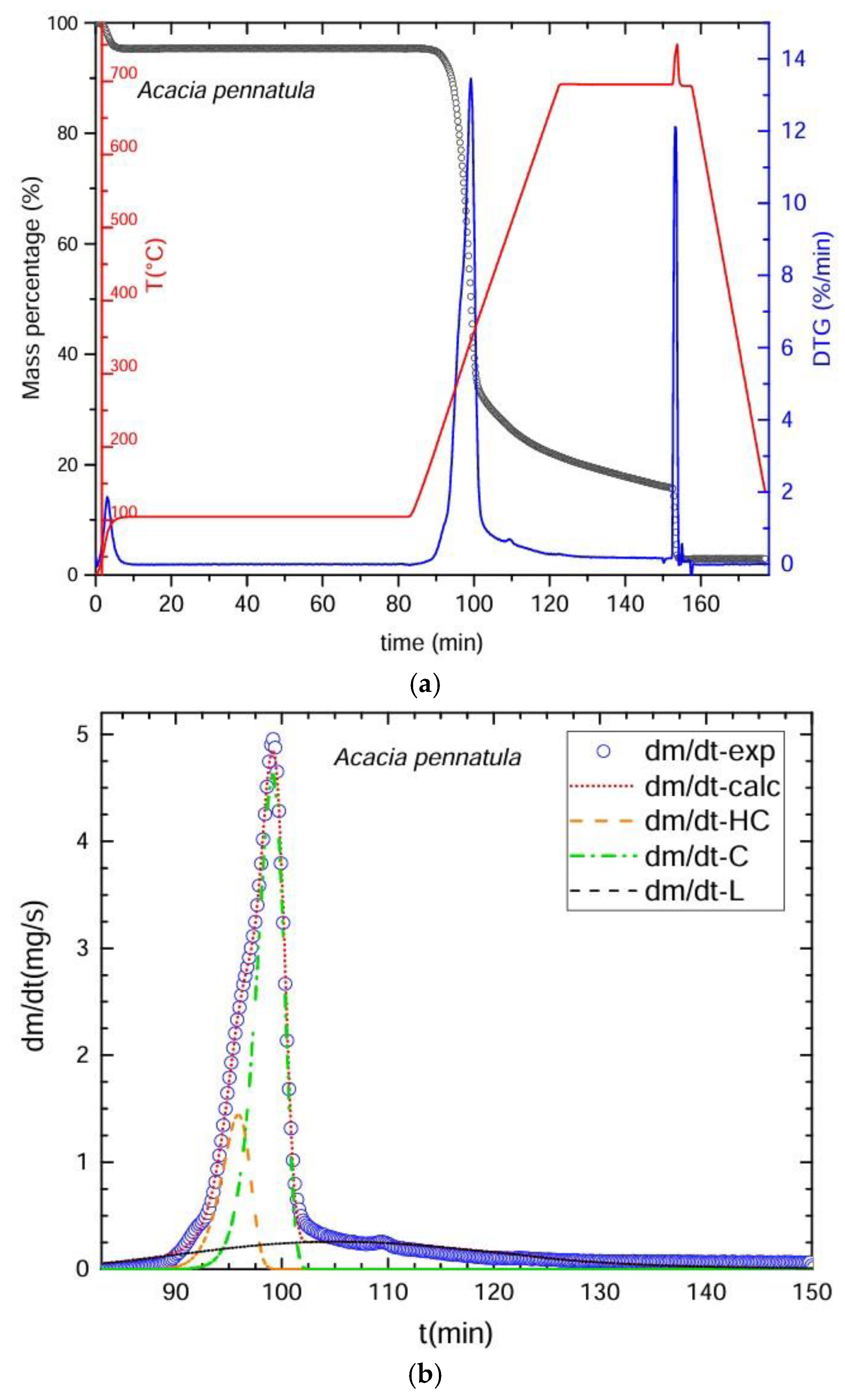 Processes 13 03907 g002 Processes 13 03907 g002