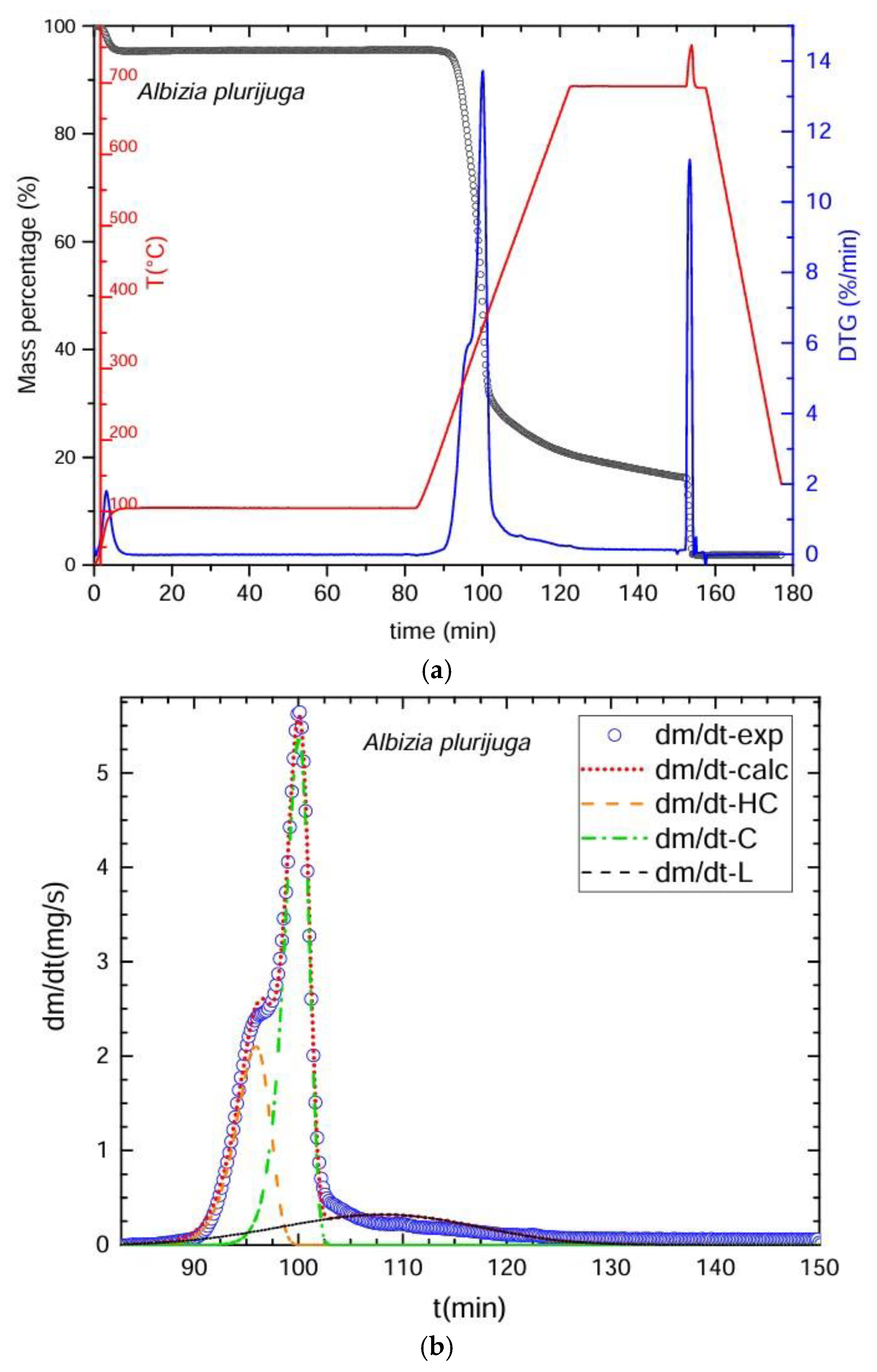 Processes 13 03907 g003 Processes 13 03907 g003