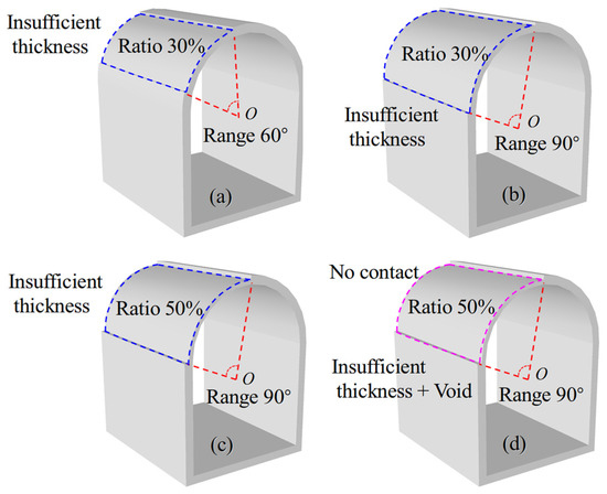 Experimental Investigation on Fracture Behaviors of Straight-Wall
