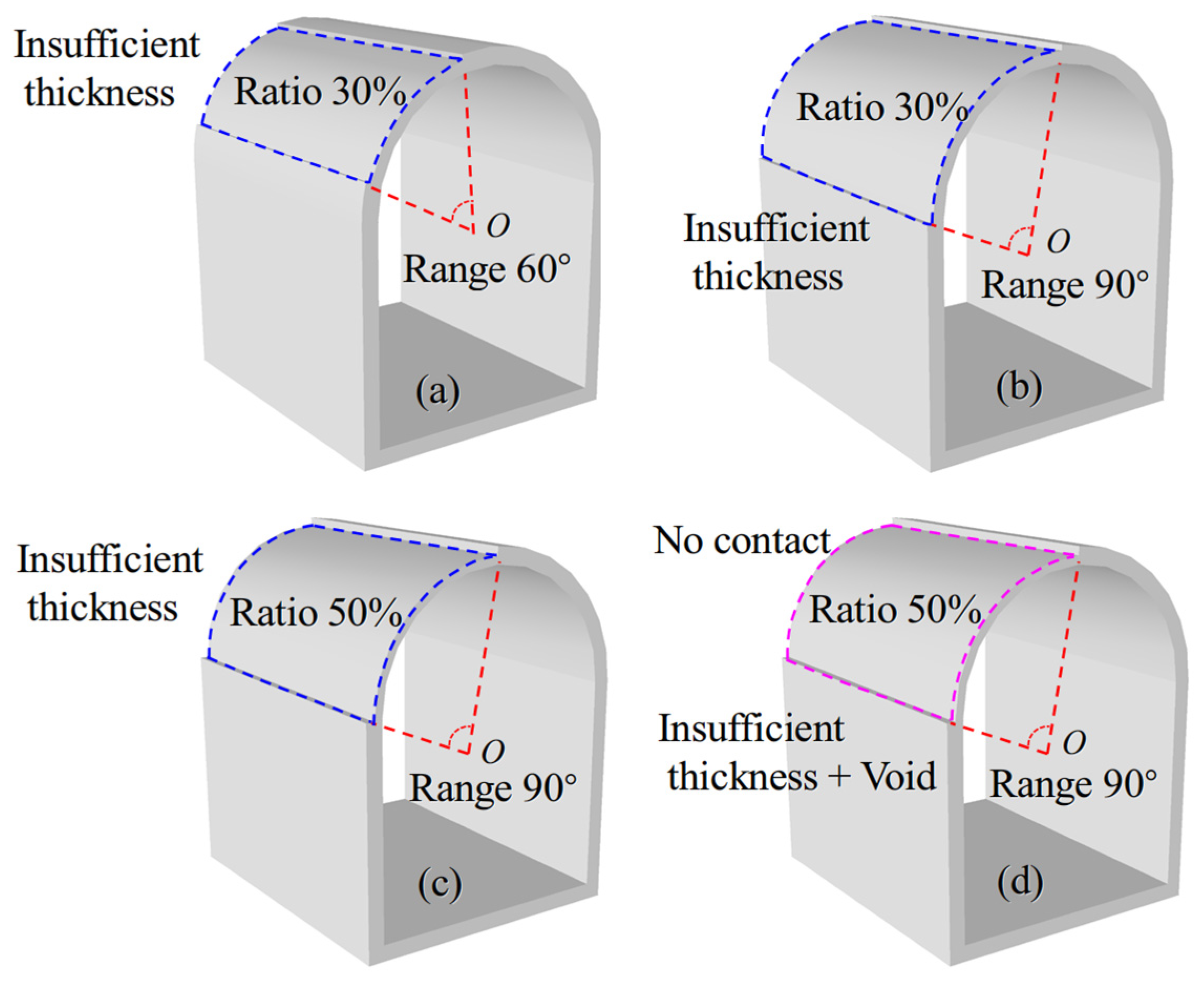 Processes 13 03909 g005 Processes 13 03909 g005
