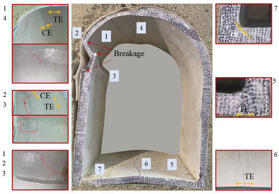 Experimental Investigation on Fracture Behaviors of Straight-Wall