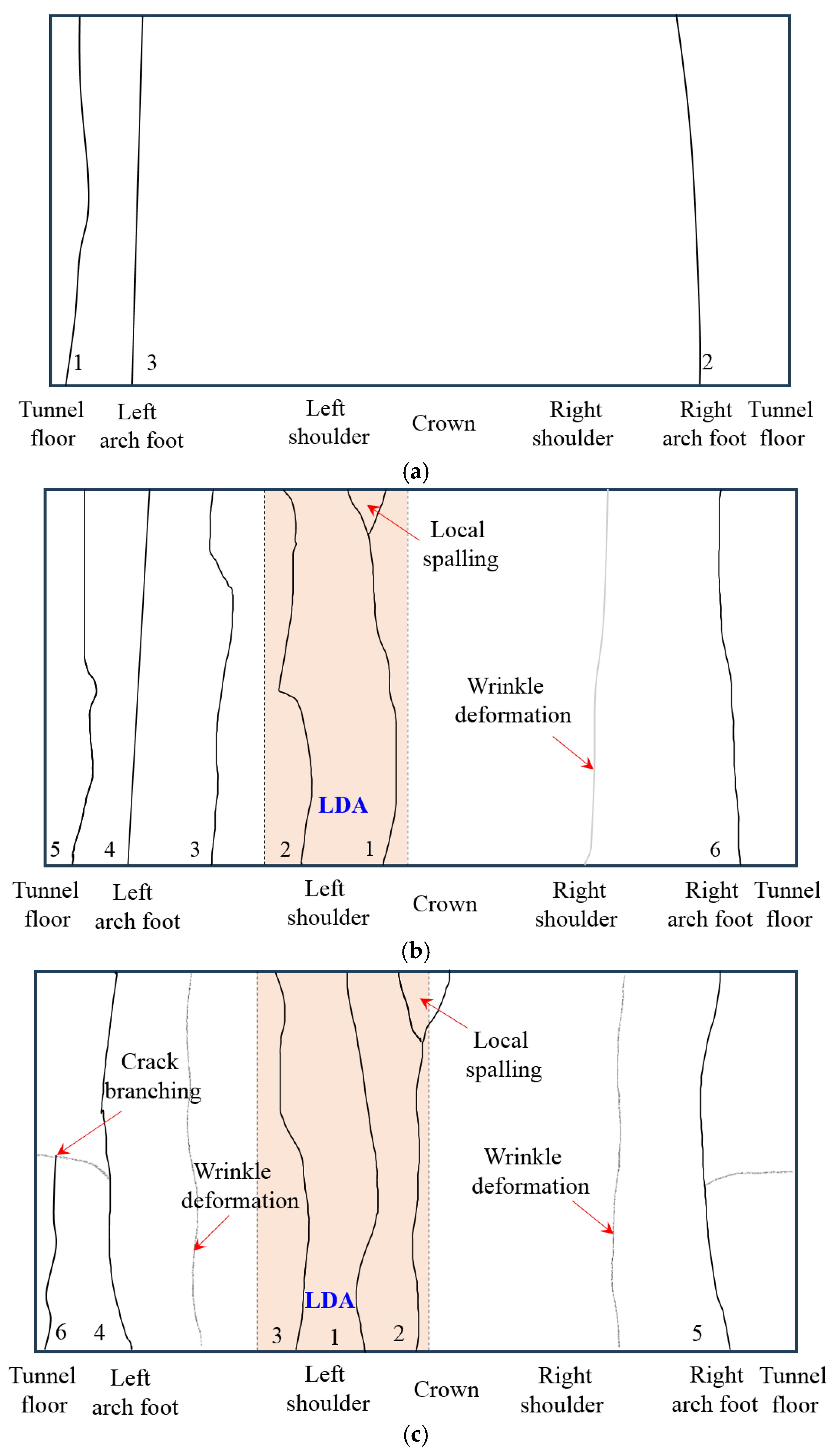 Processes 13 03909 g016a Processes 13 03909 g016a