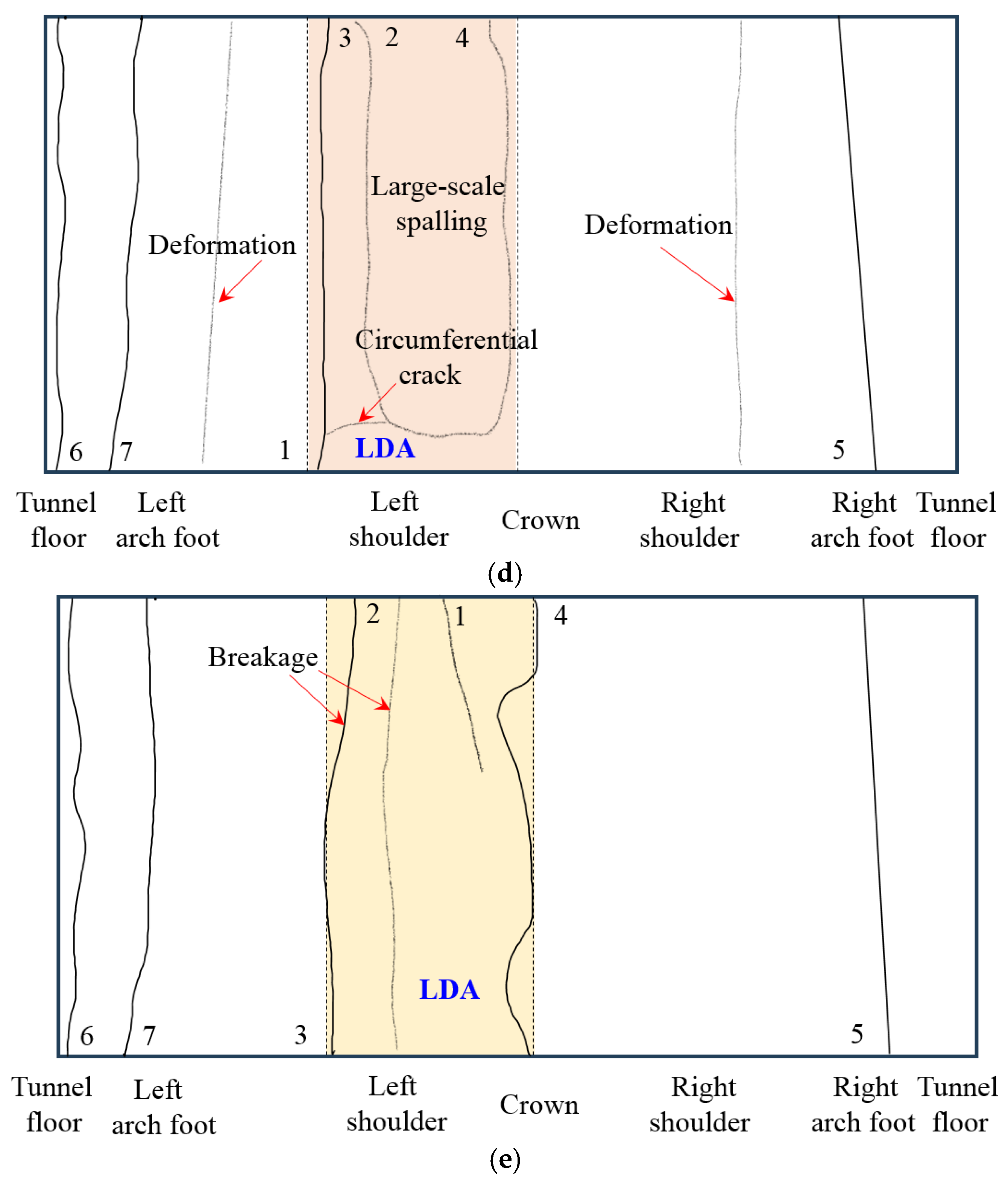 Processes 13 03909 g016b Processes 13 03909 g016b