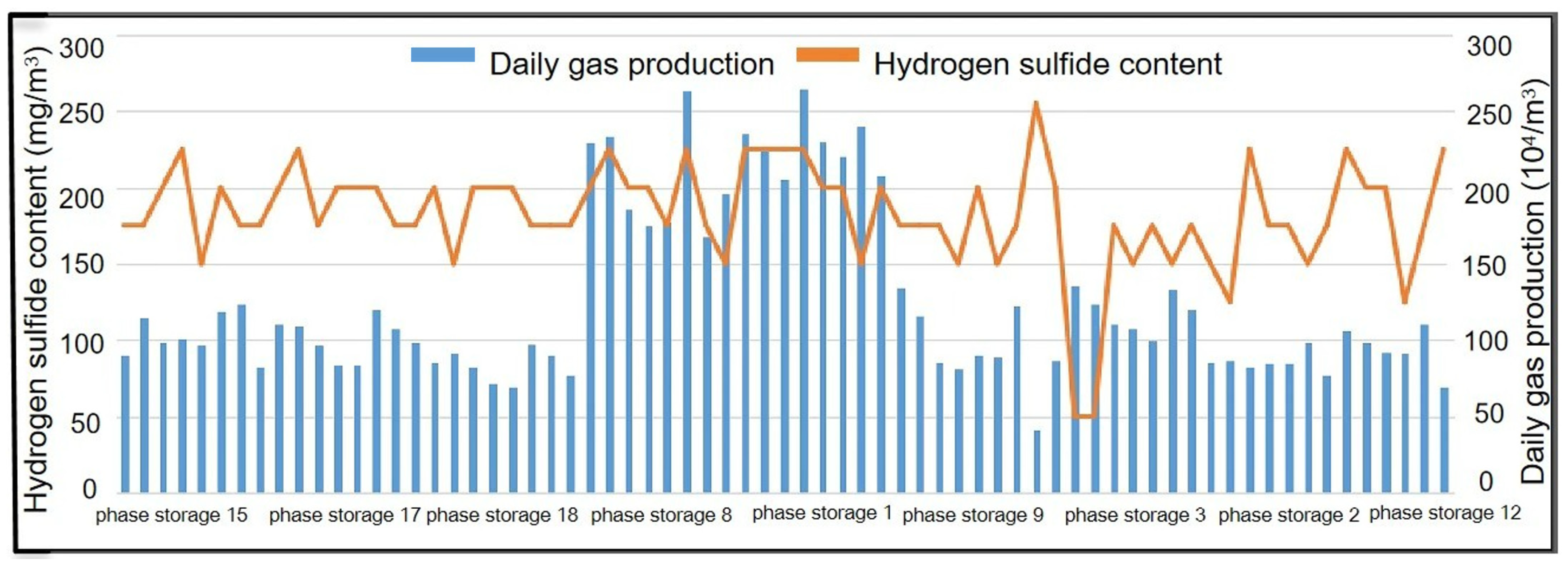 Processes 13 03910 g002