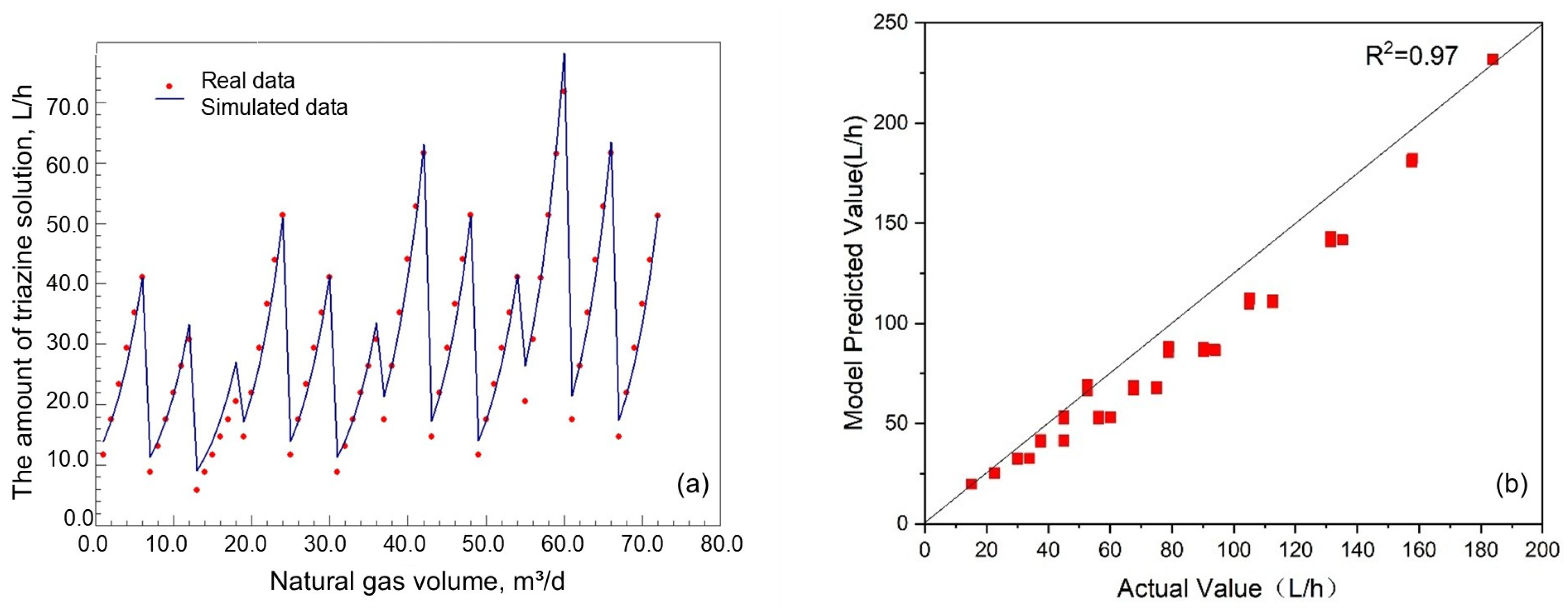 Processes 13 03910 g005