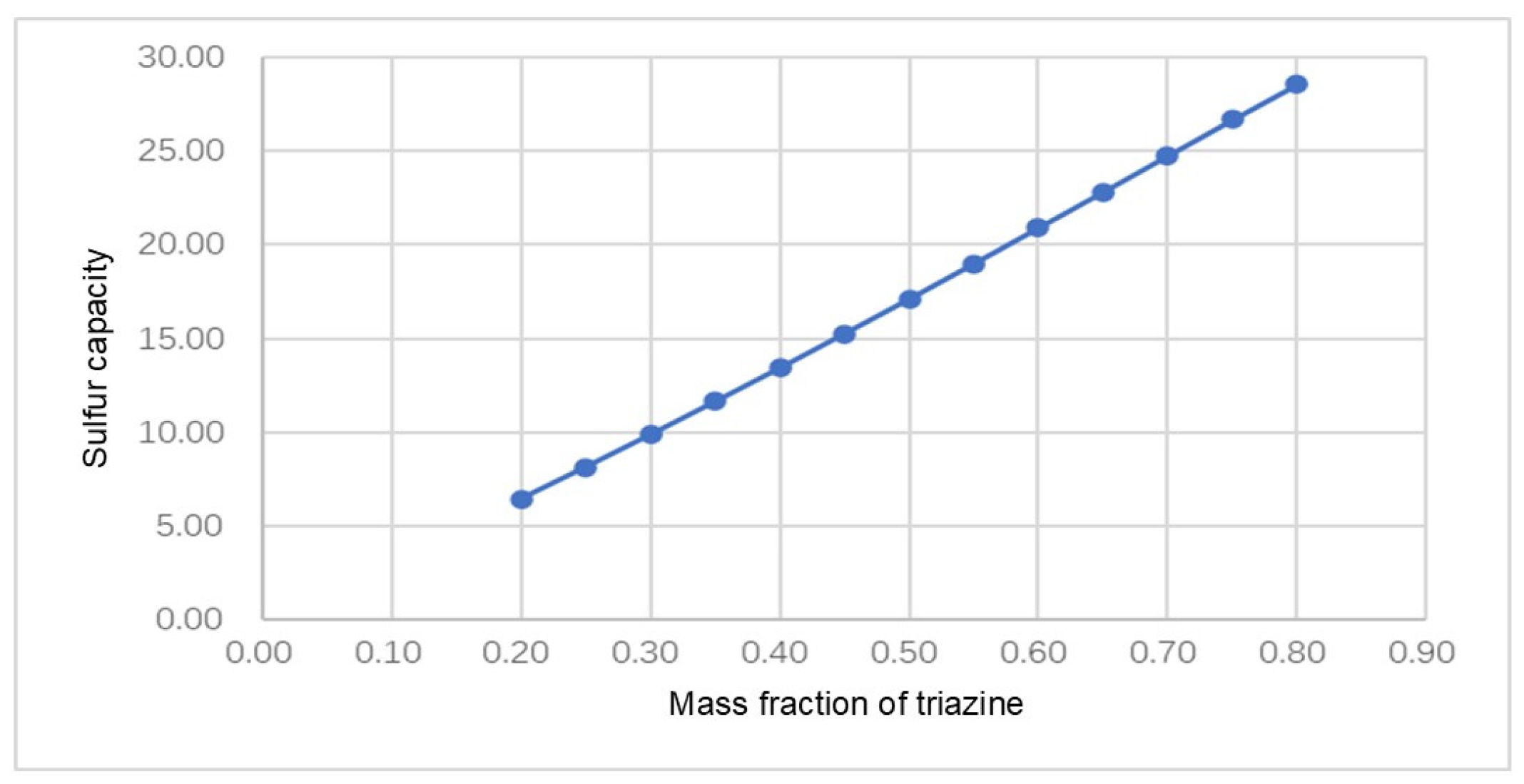 Processes 13 03910 g006