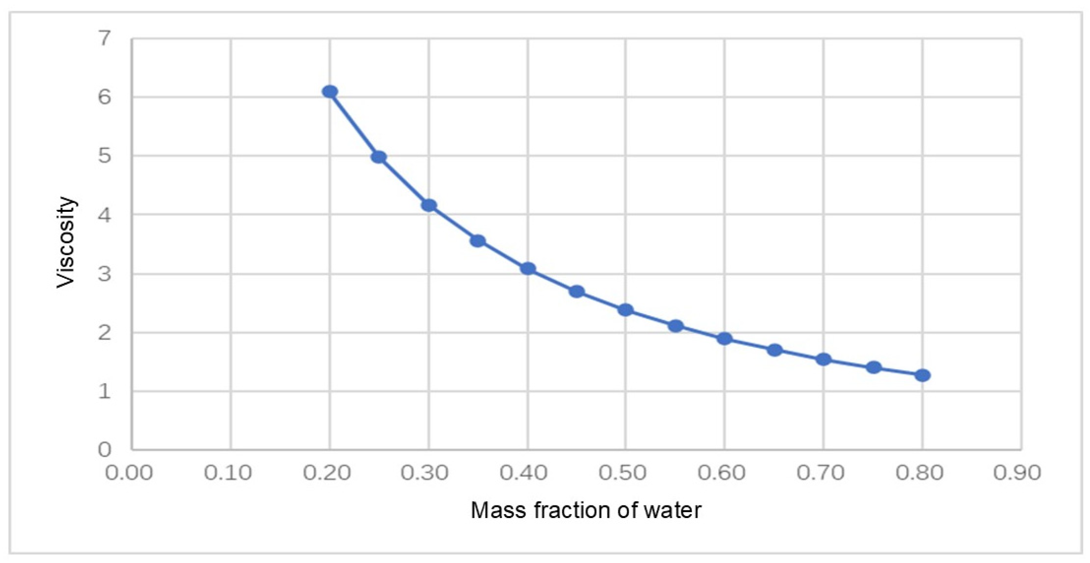 Processes 13 03910 g007