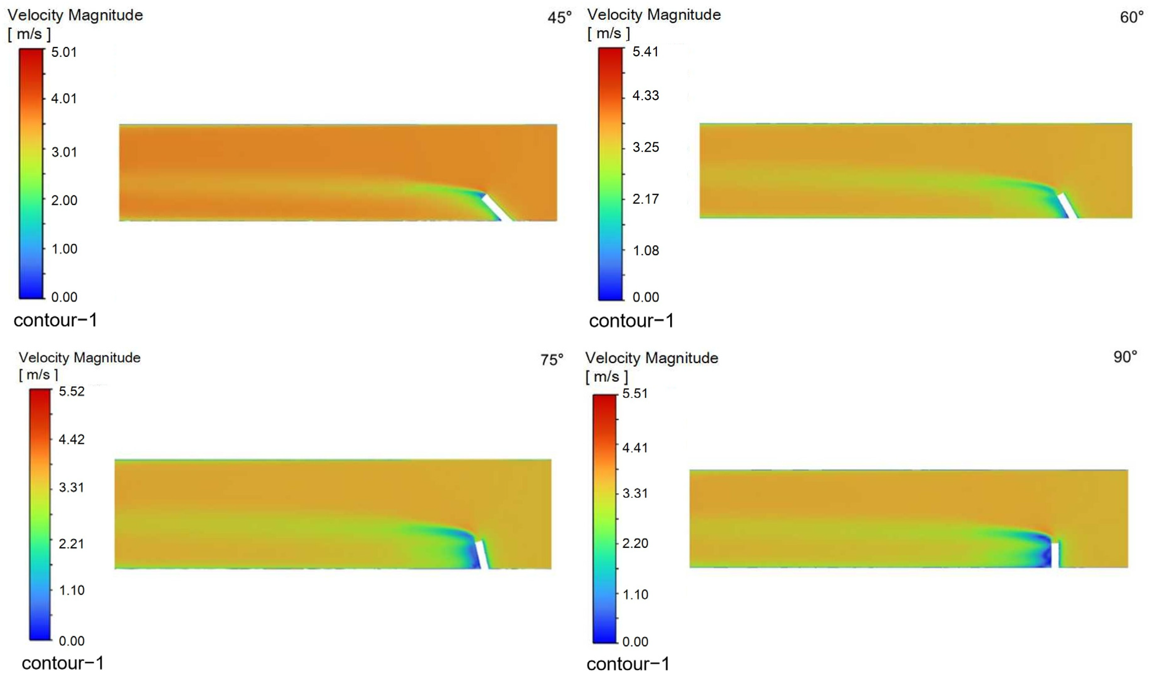 Processes 13 03910 g015
