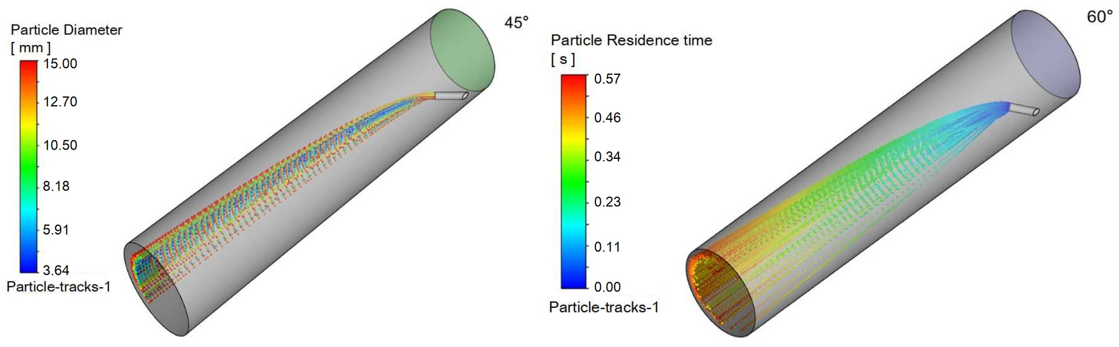 Processes 13 03910 g016a