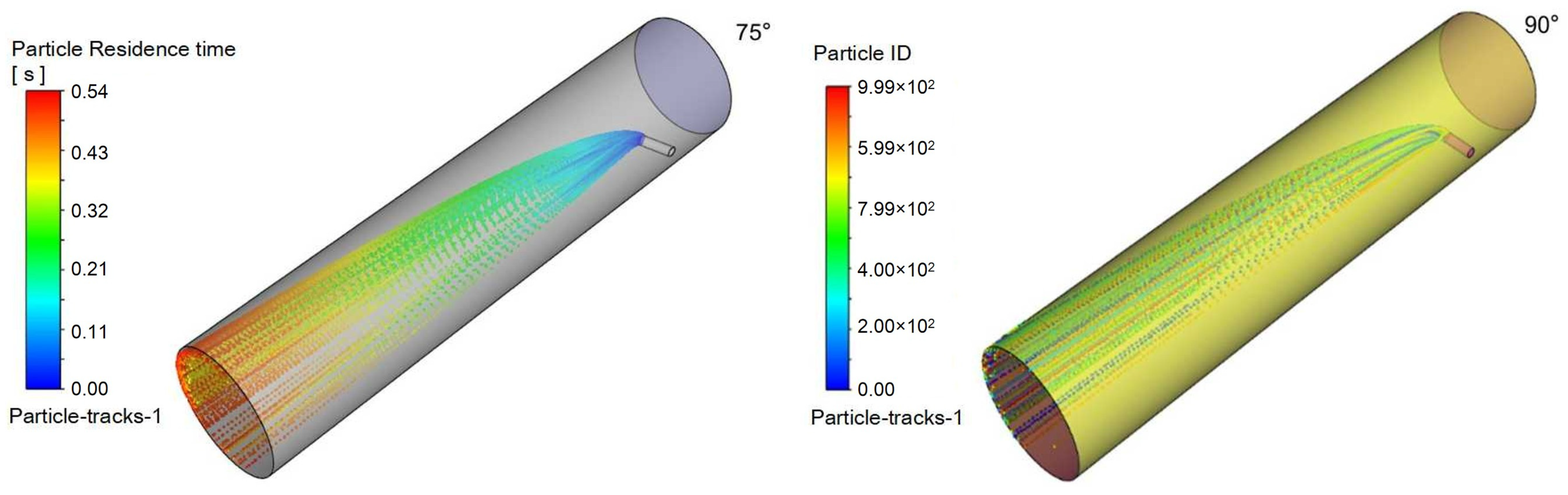 Processes 13 03910 g016b
