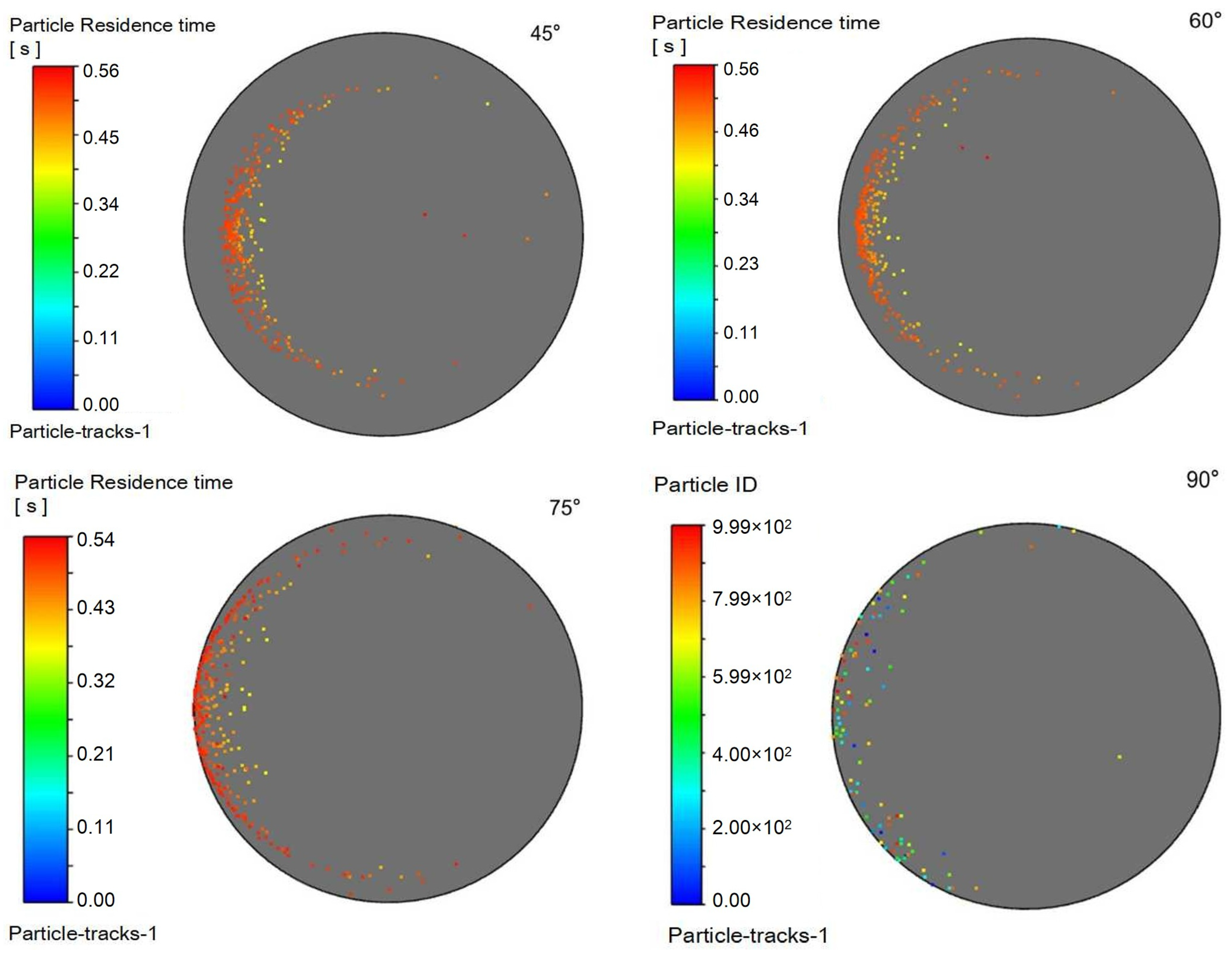 Processes 13 03910 g017