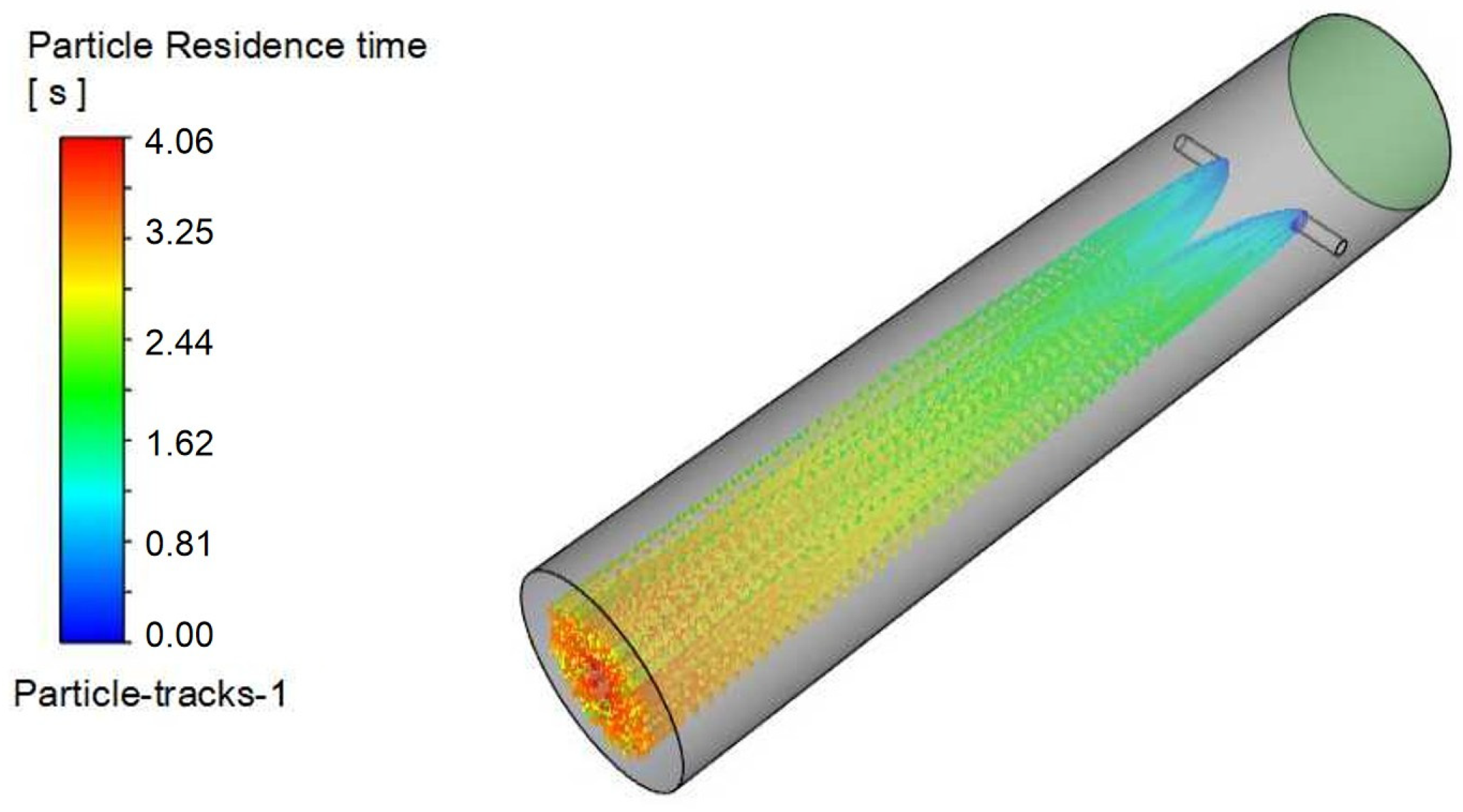 Processes 13 03910 g020