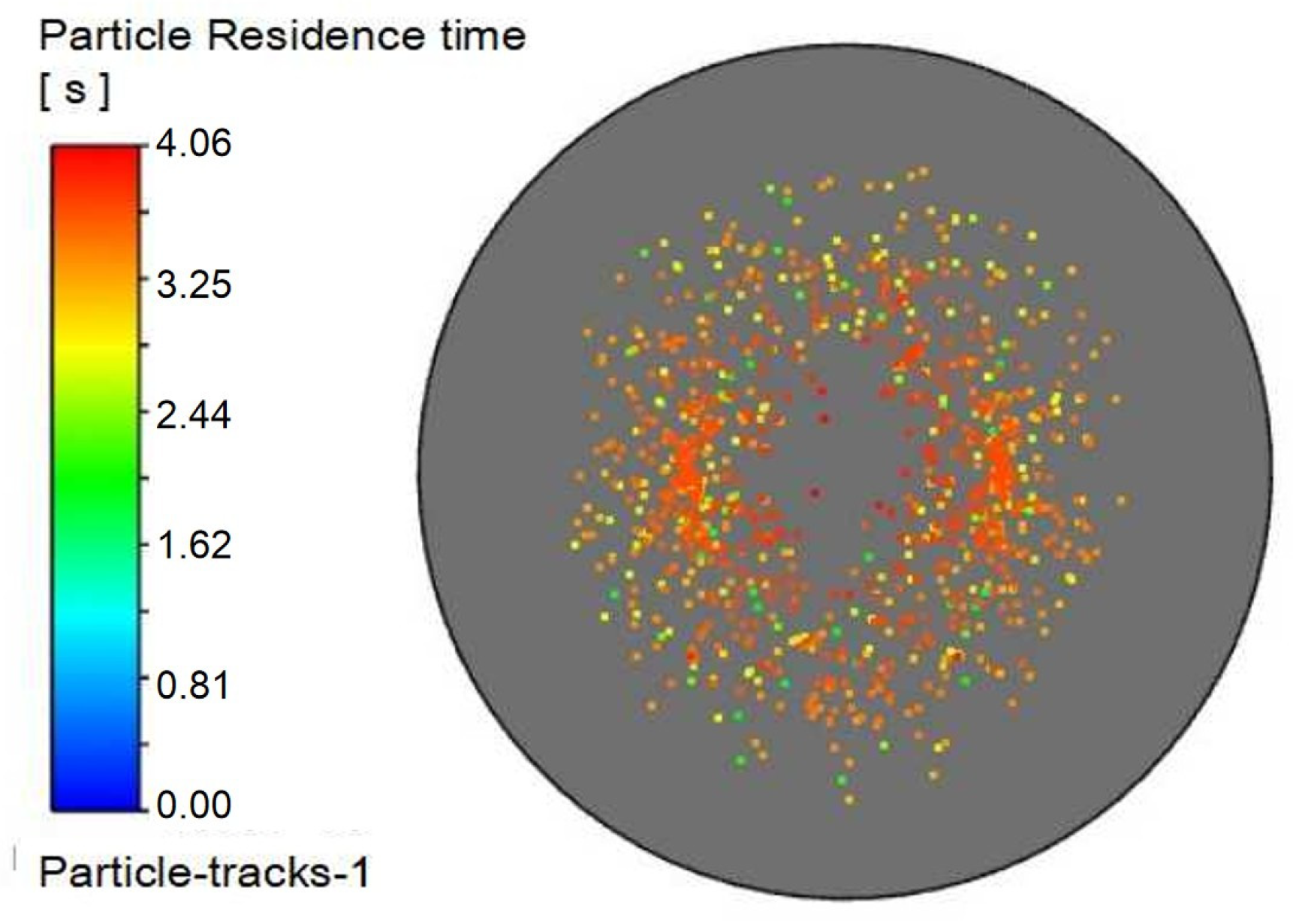 Processes 13 03910 g021