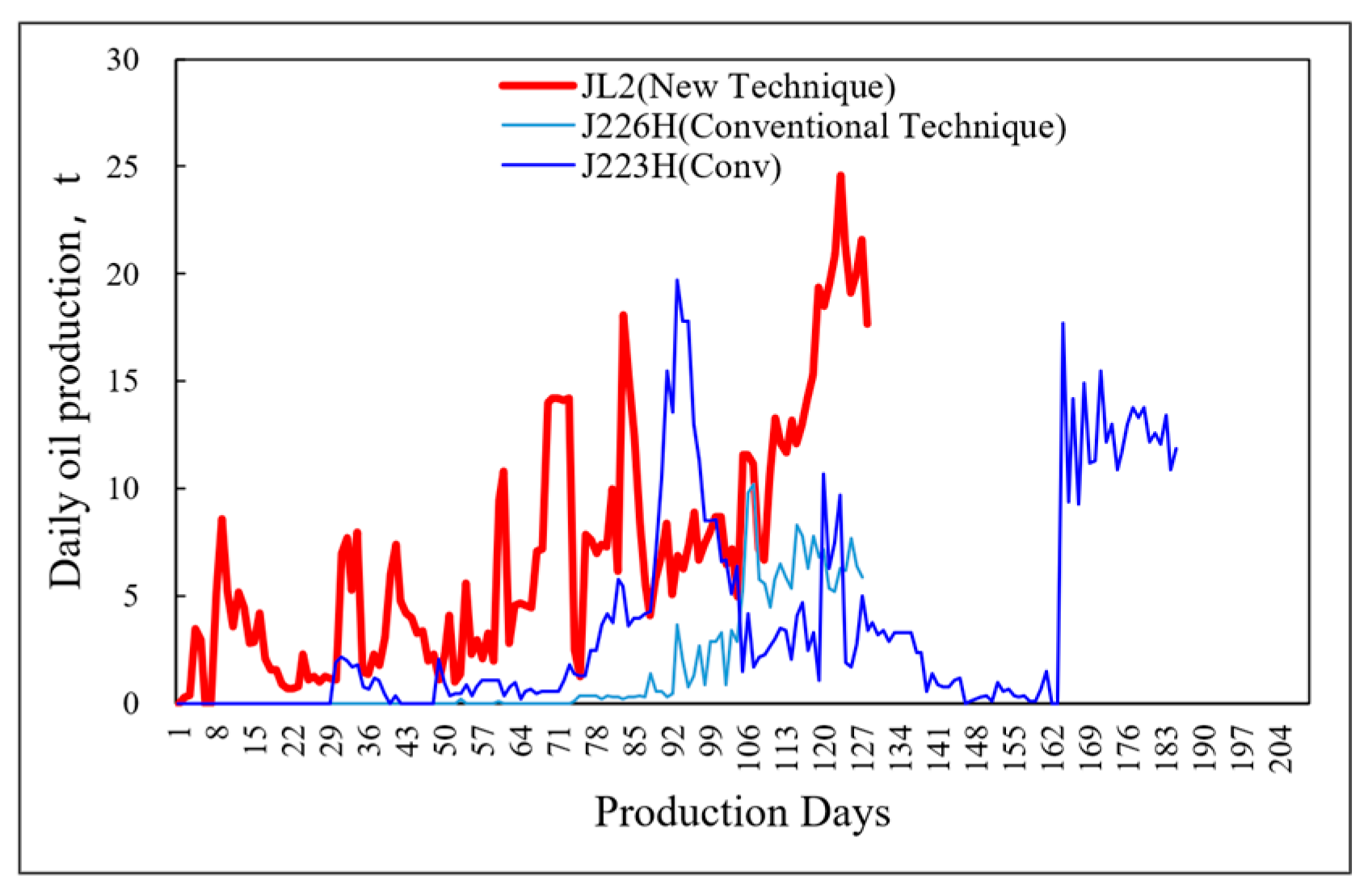 Processes 13 03911 g016