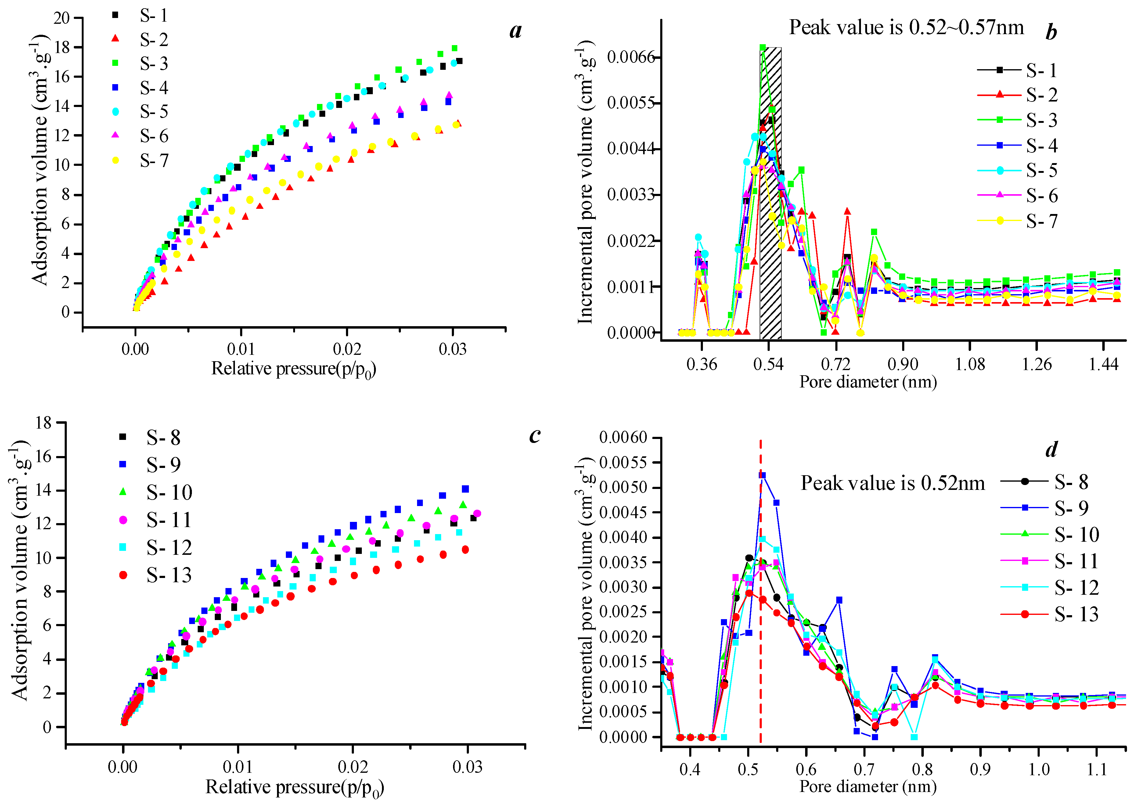 Processes 13 03912 g003