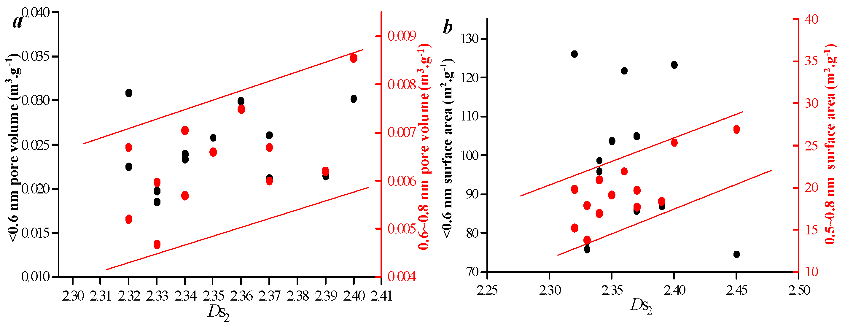 Processes 13 03912 g005