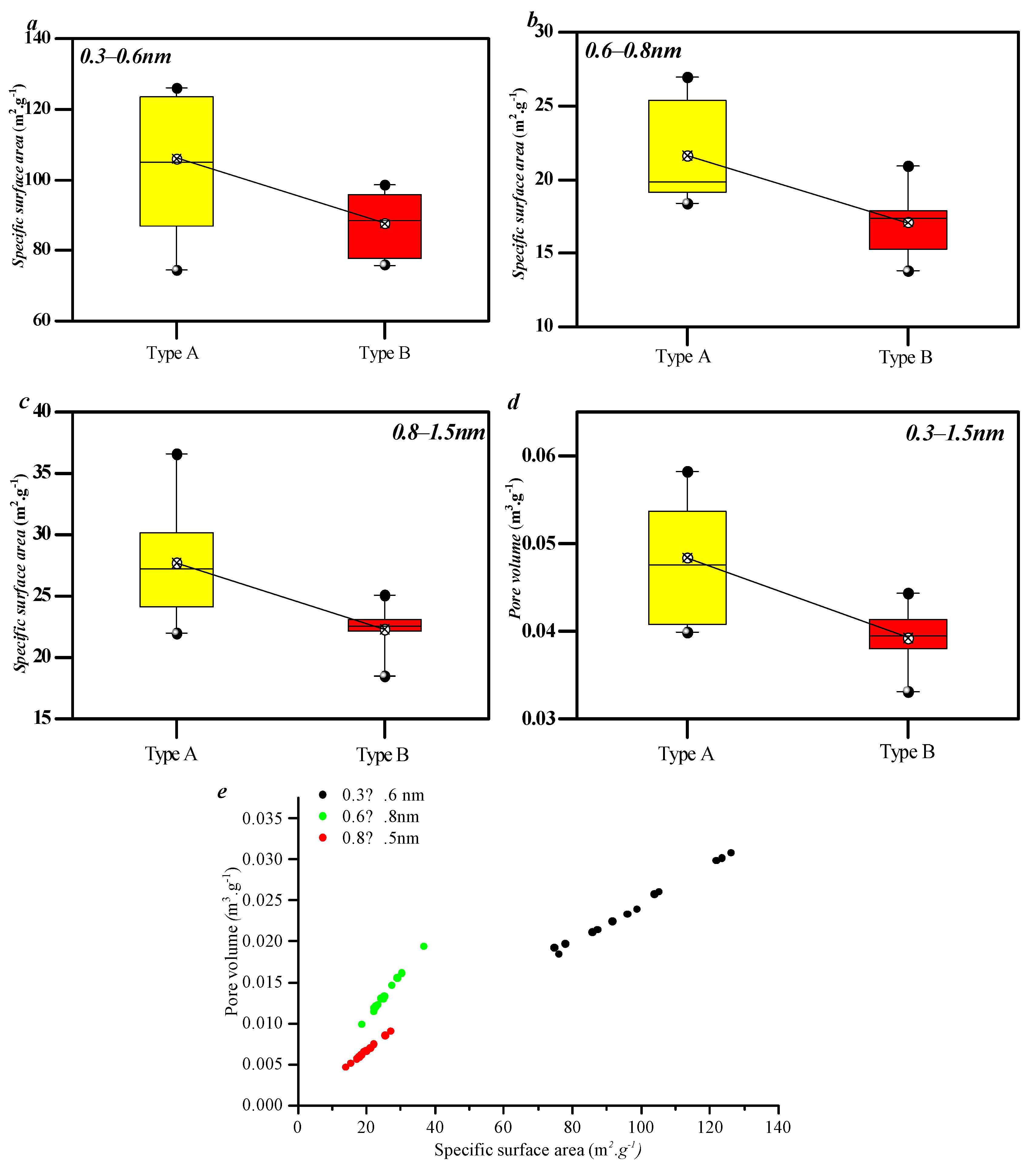 Processes 13 03912 g006