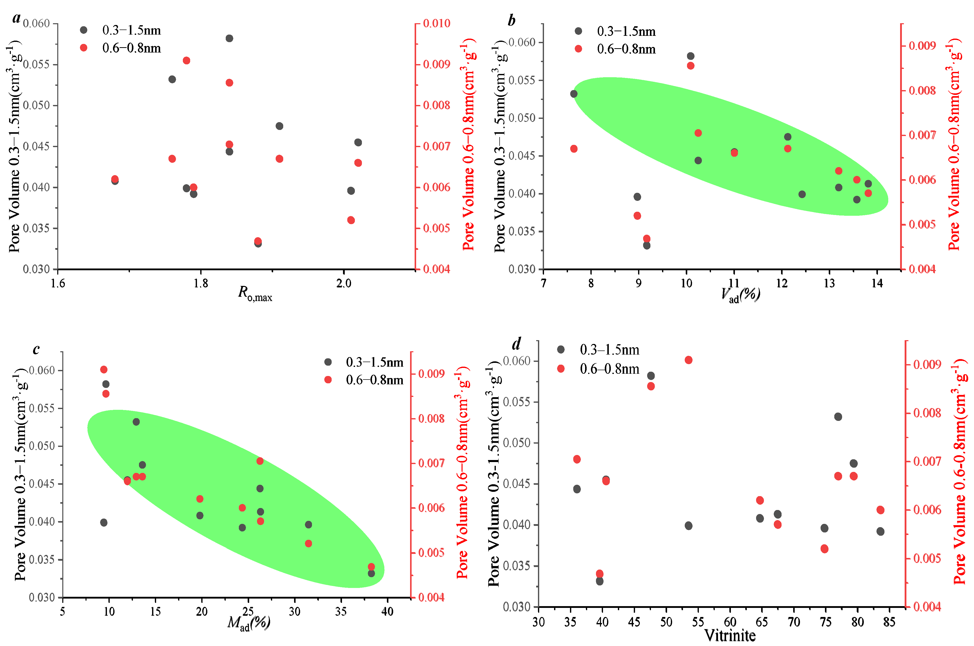 Processes 13 03912 g007